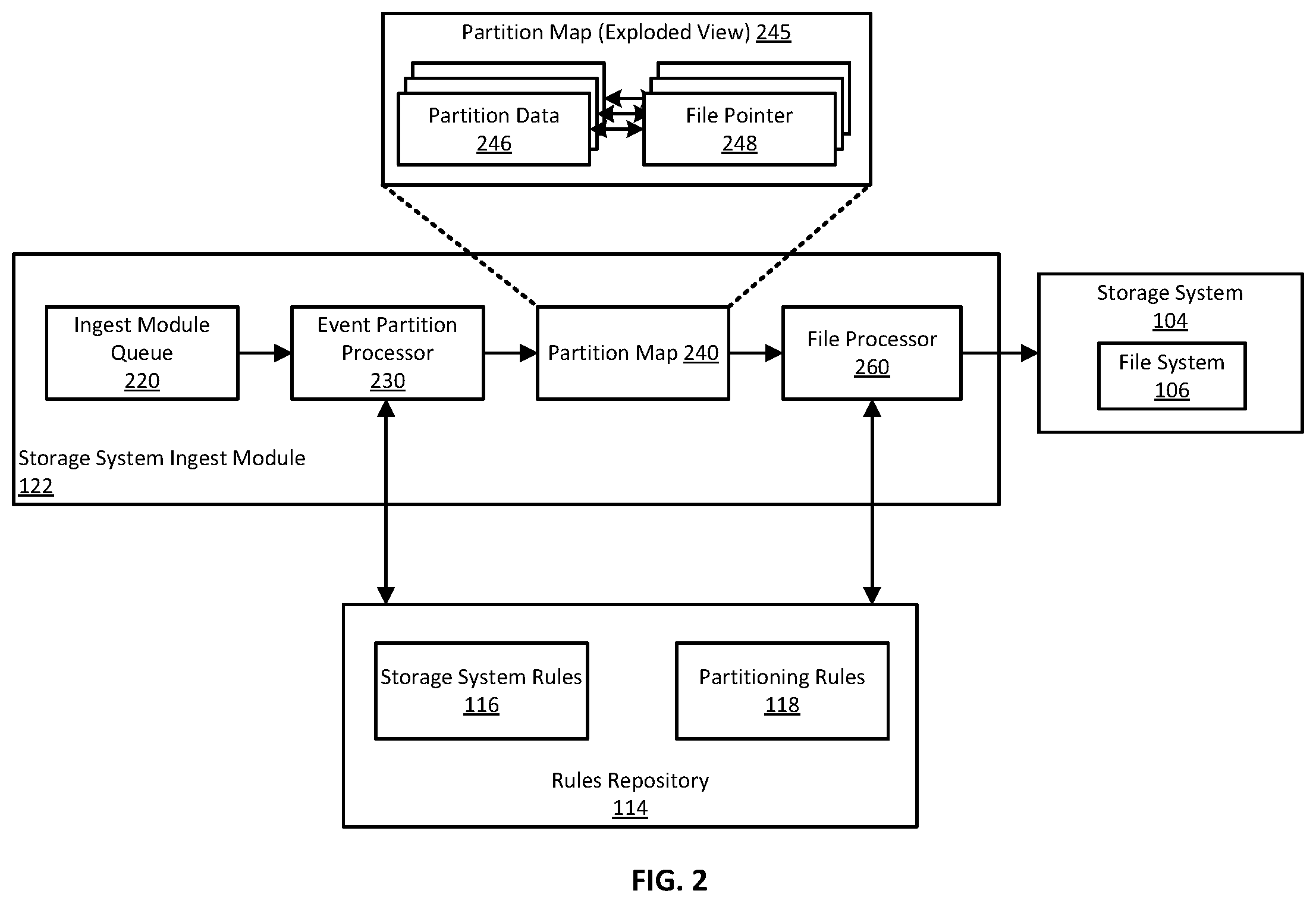 Patent US12174797 Figure 2 – Filesystem destinations