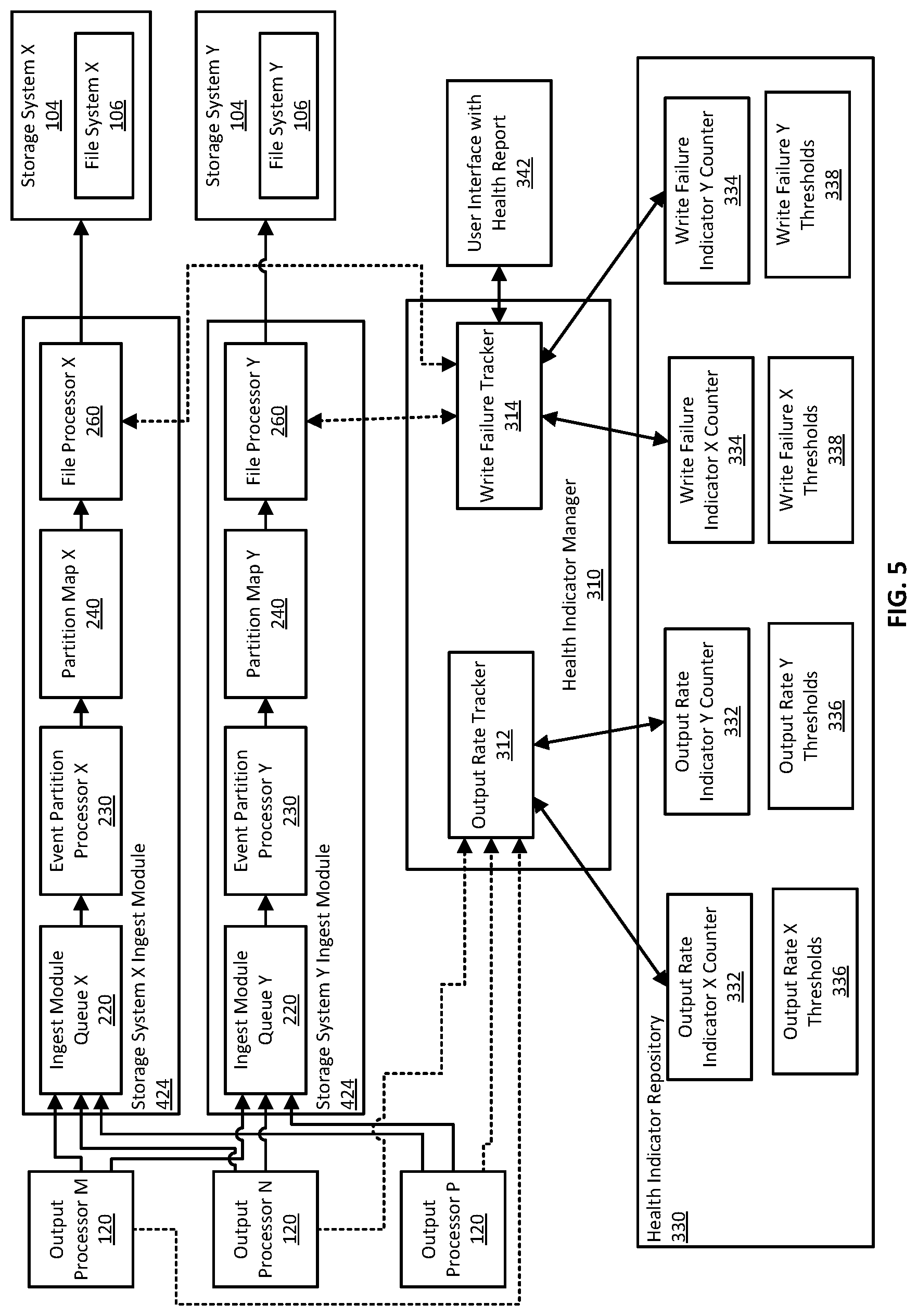 Patent US12174797 Figure 5 – Filesystem destinations