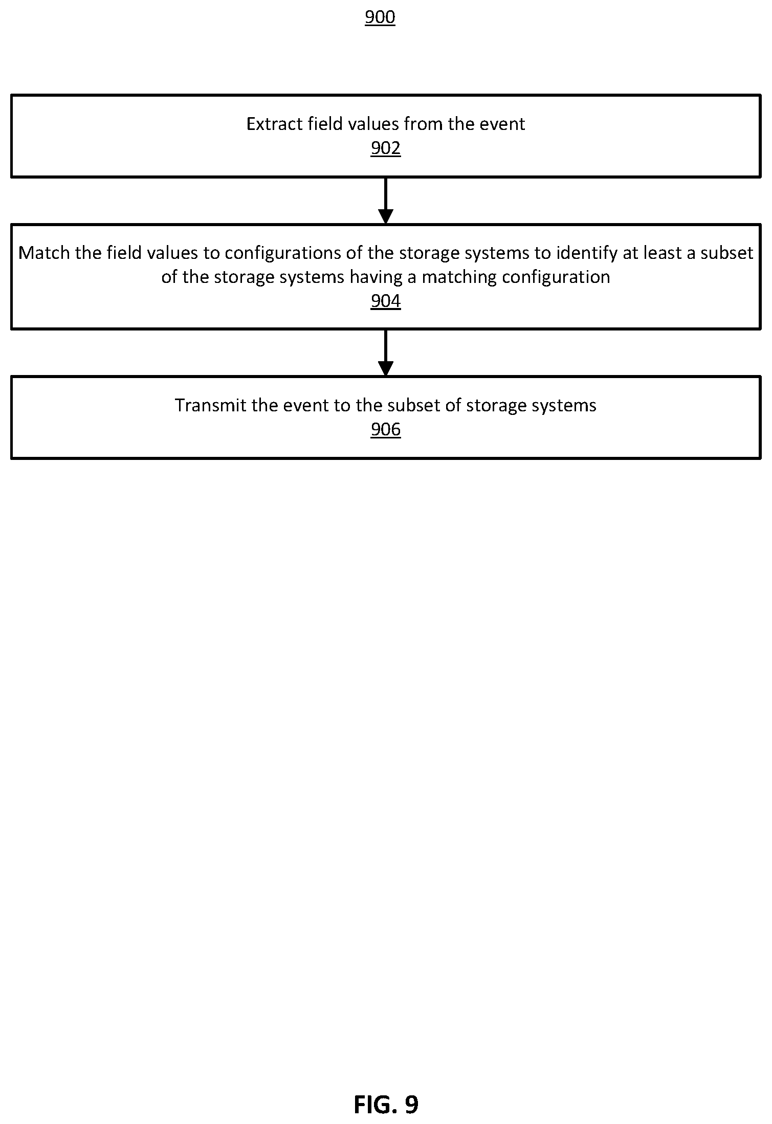 Patent US12174797 Figure 10 – Filesystem destinations