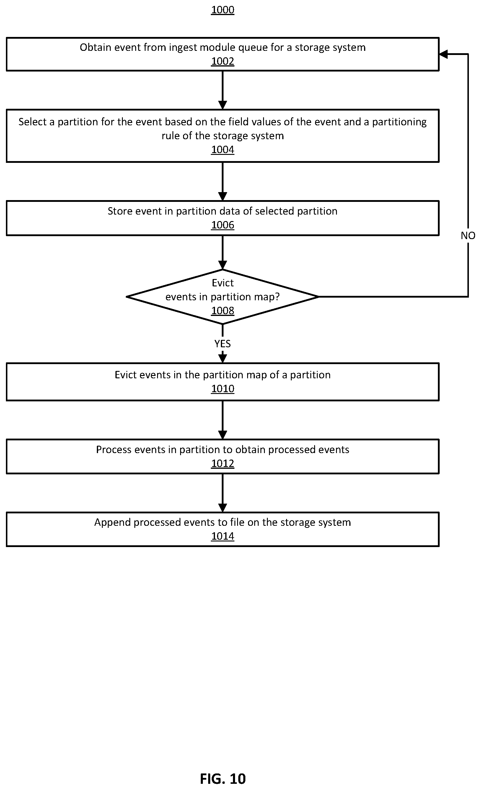 Patent US12174797 Figure 11 – Filesystem destinations