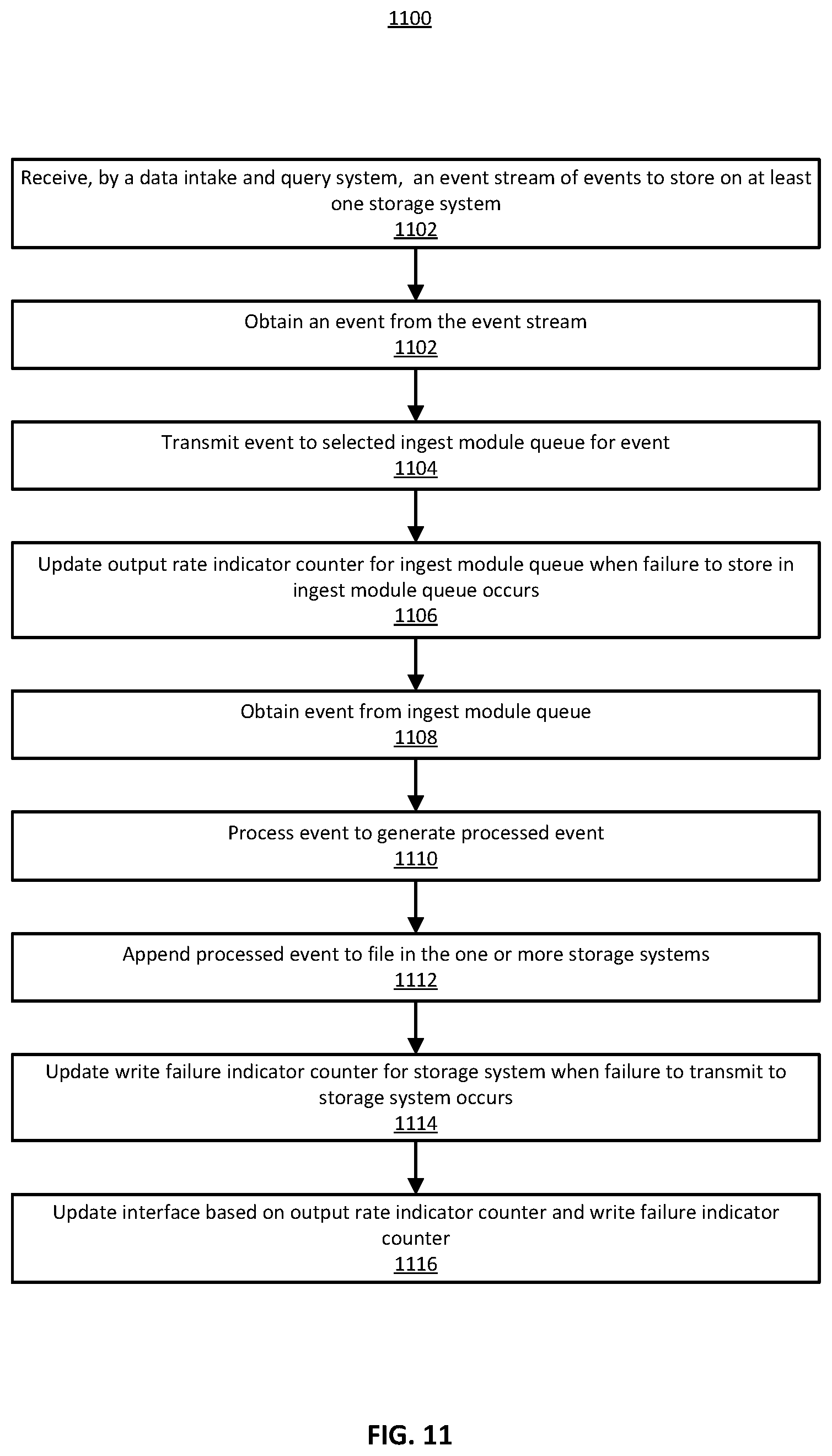 Patent US12174797 Figure 12 – Filesystem destinations