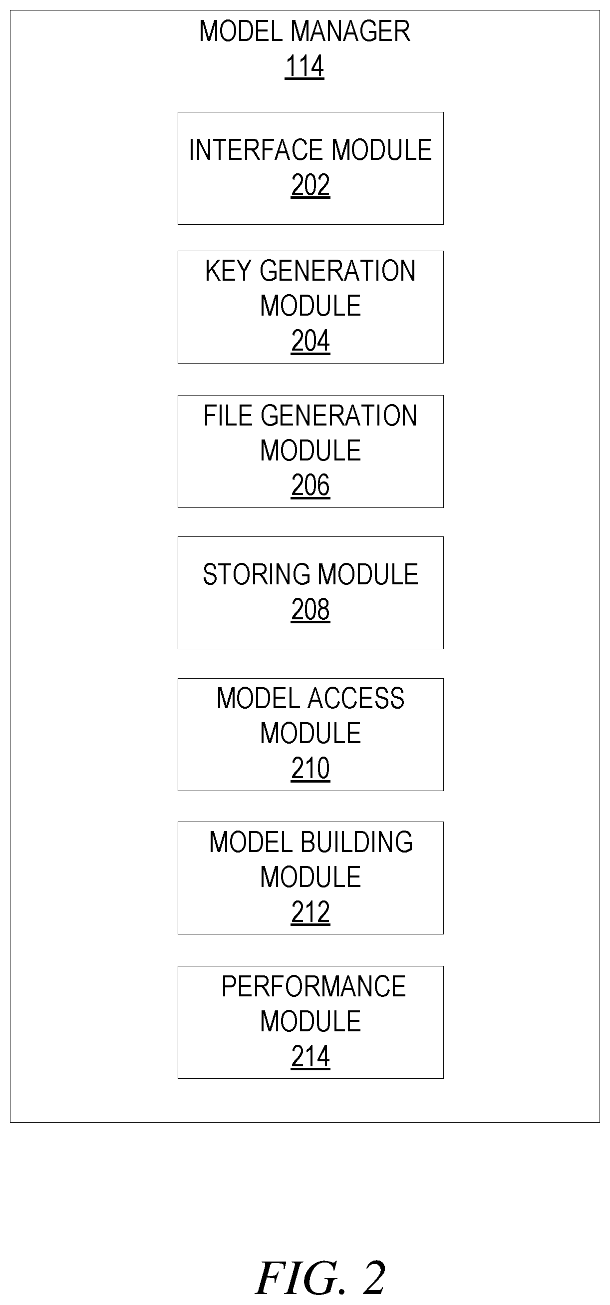 Patent US12174800 Figure 2 – Model object management and storage system