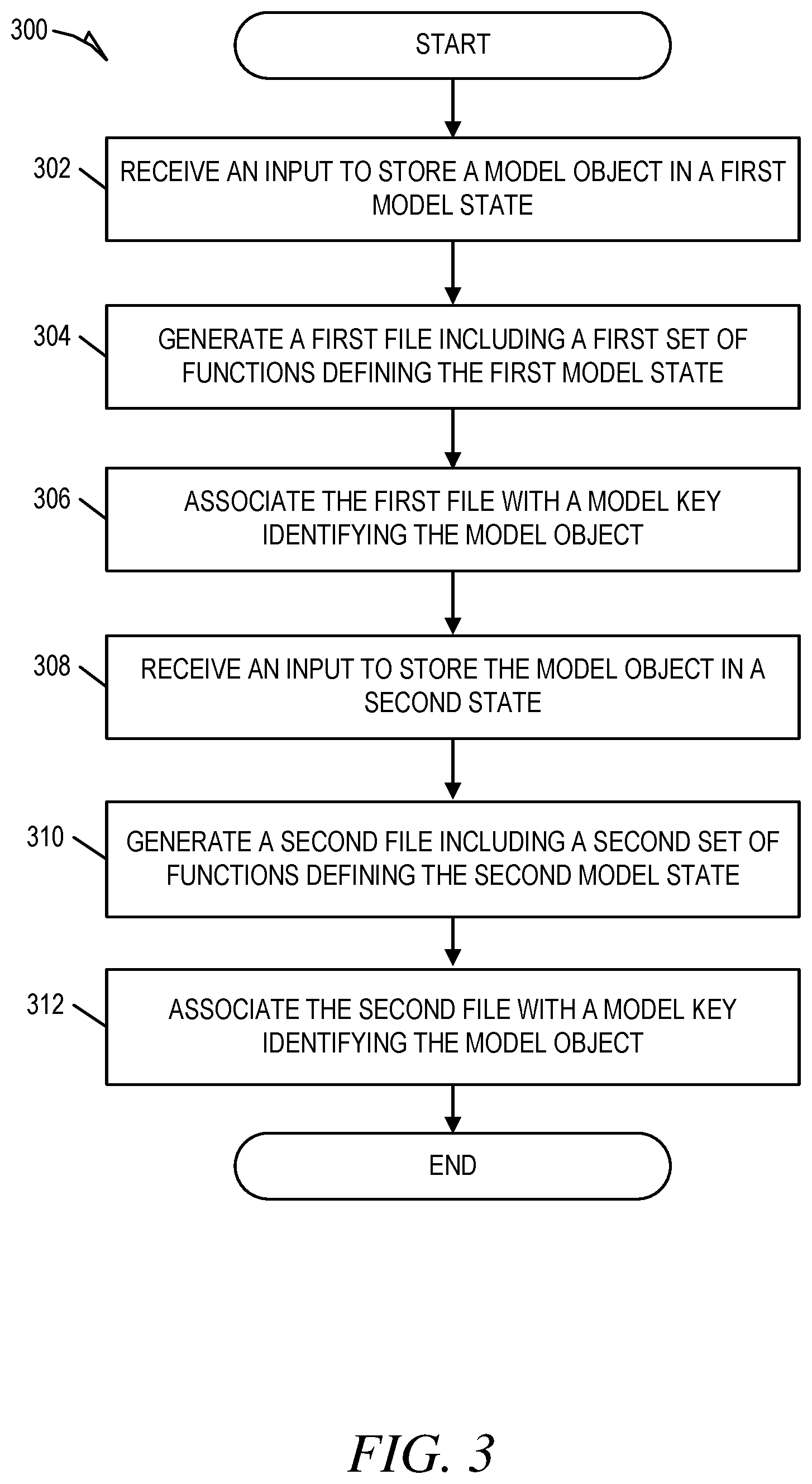 Patent US12174800 Figure 3 – Model object management and storage system