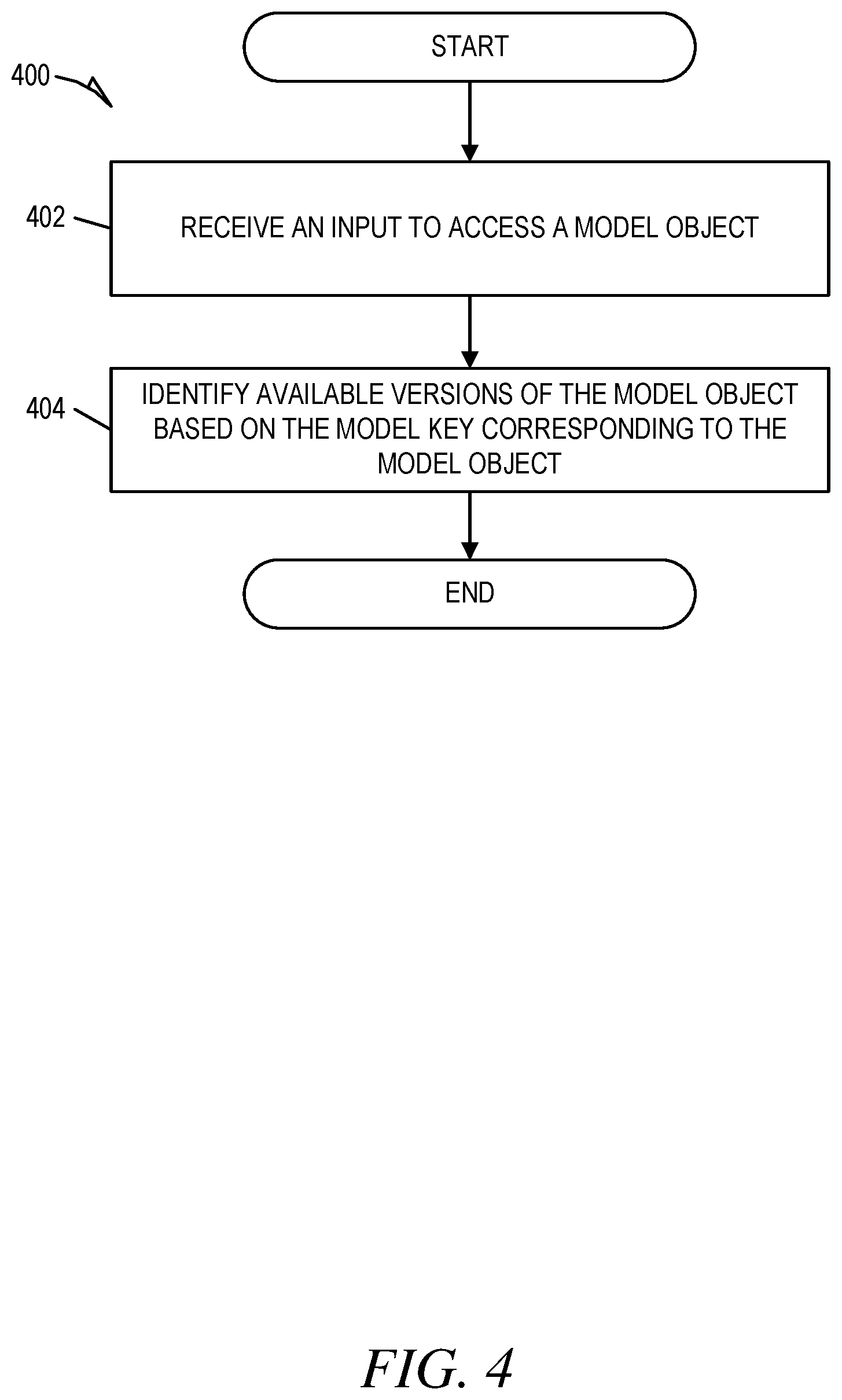 Patent US12174800 Figure 4 – Model object management and storage system