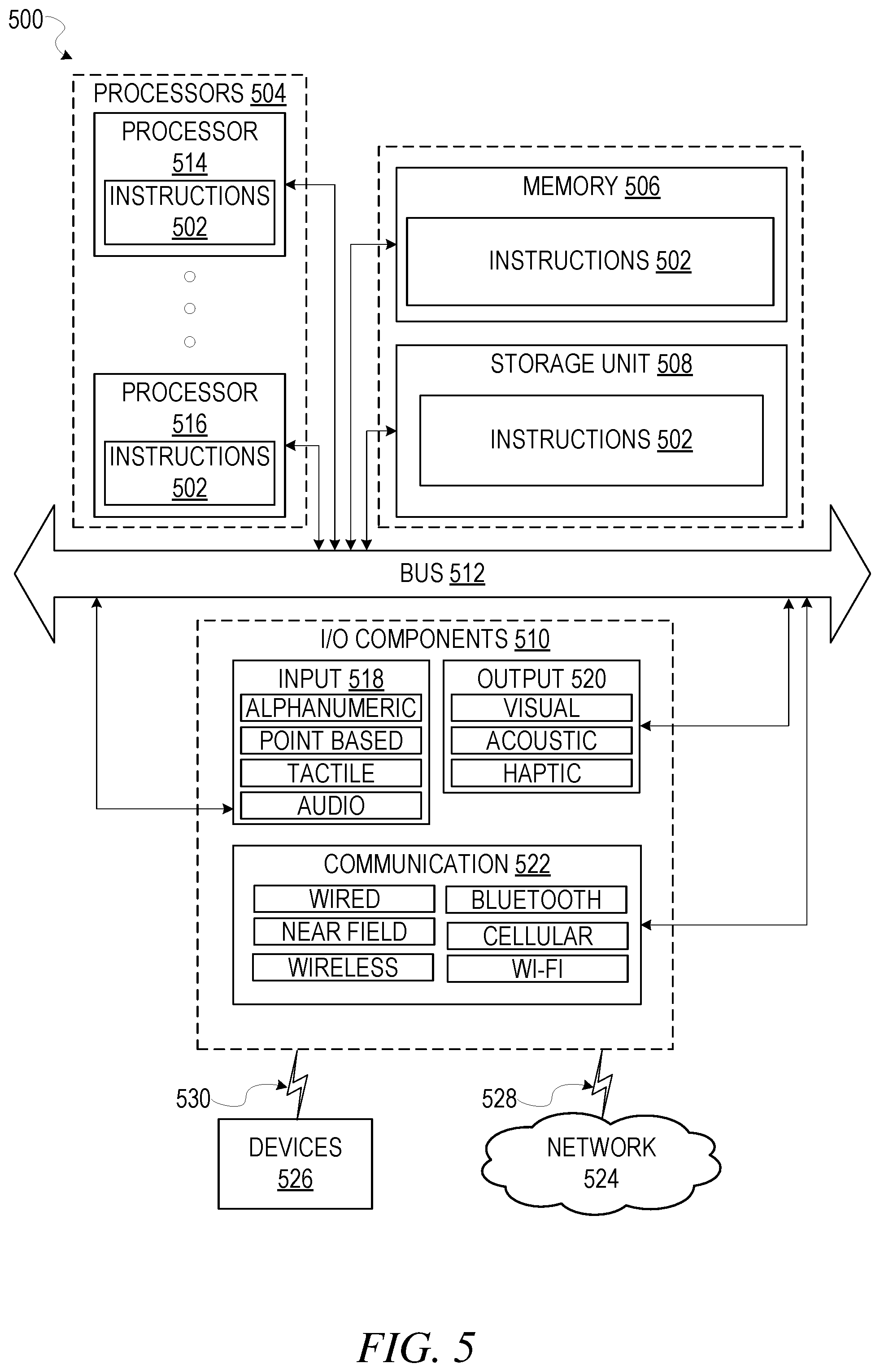 Patent US12174800 Figure 5 – Model object management and storage system