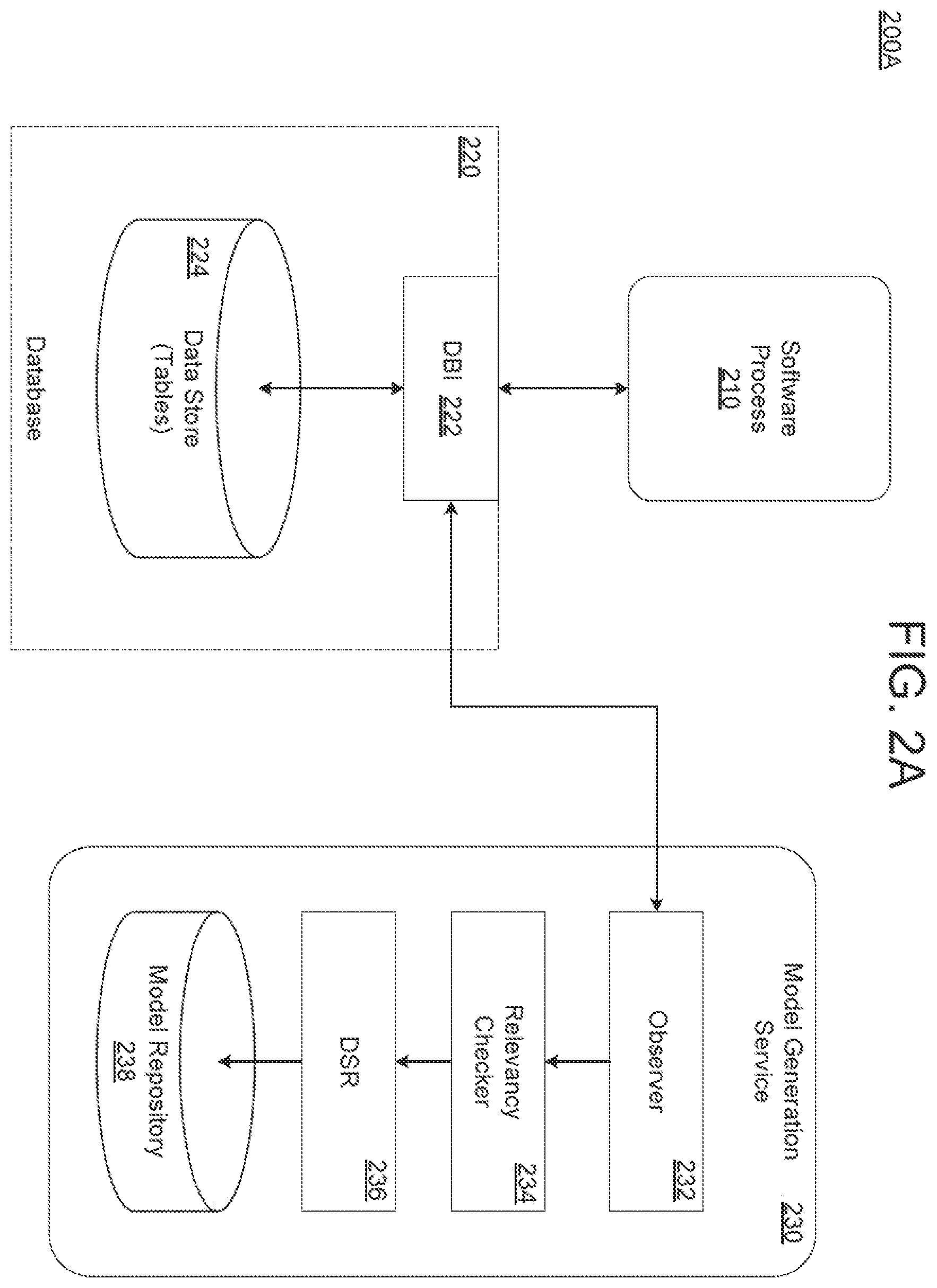 Patent US12174802 Figure 2 – Model generation service for data retrieval