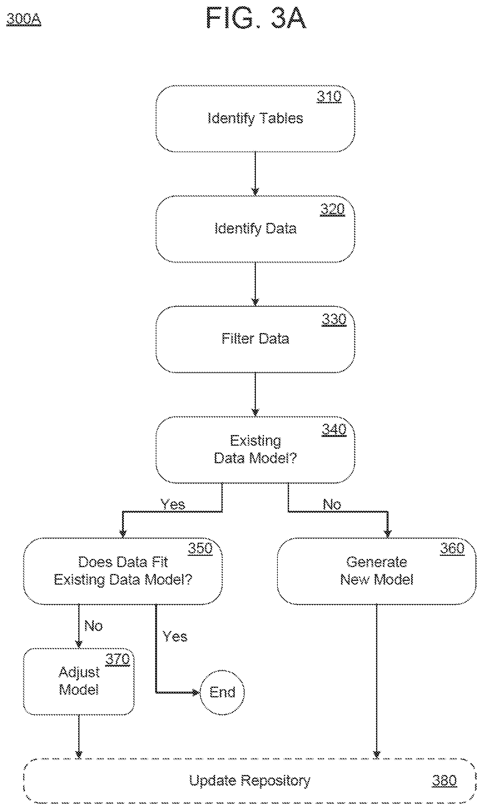 Patent US12174802 Figure 4 – Model generation service for data retrieval
