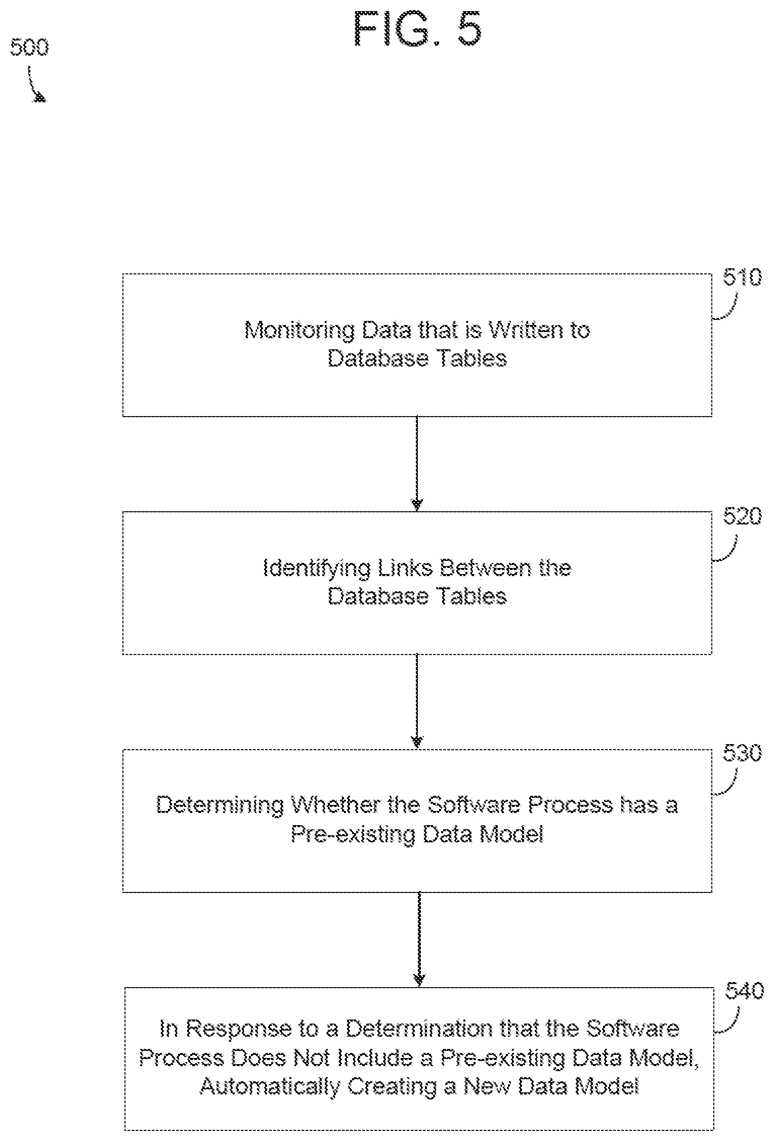 Patent US12174802 Figure 7 – Model generation service for data retrieval