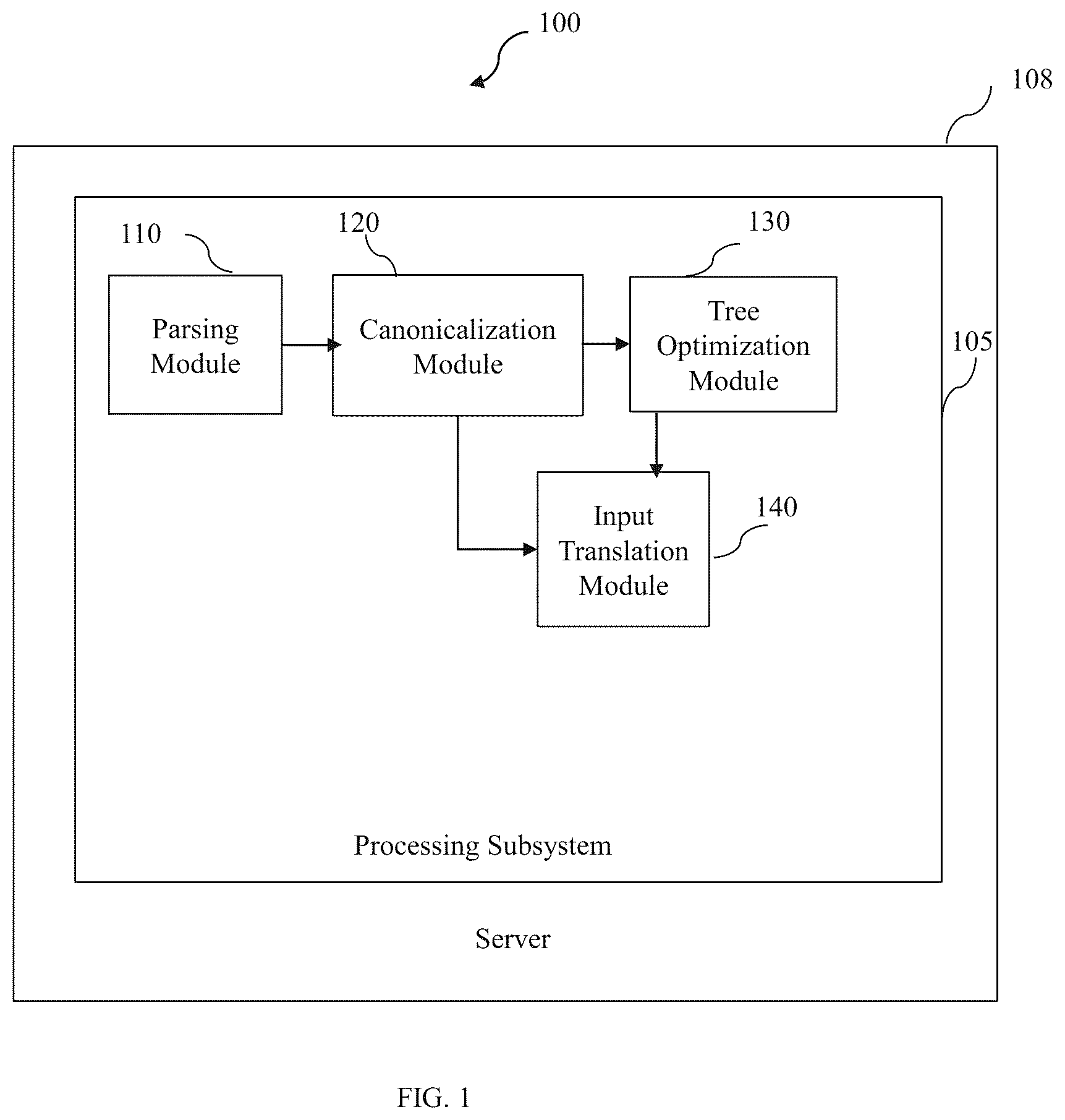Patent US12174803 Figure 1 – System and method for data warehouse migration