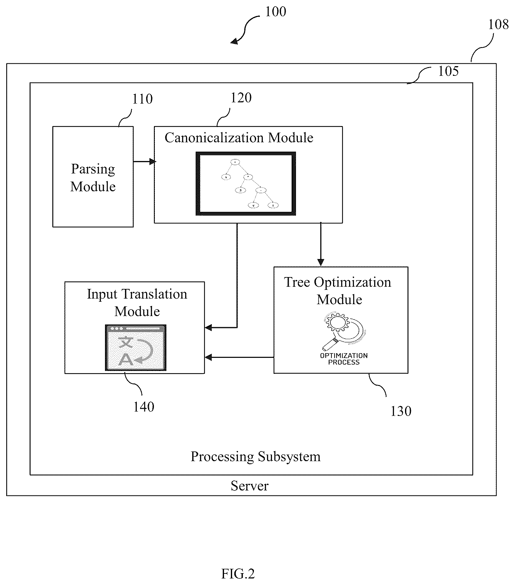 Patent US12174803 Figure 2 – System and method for data warehouse migration