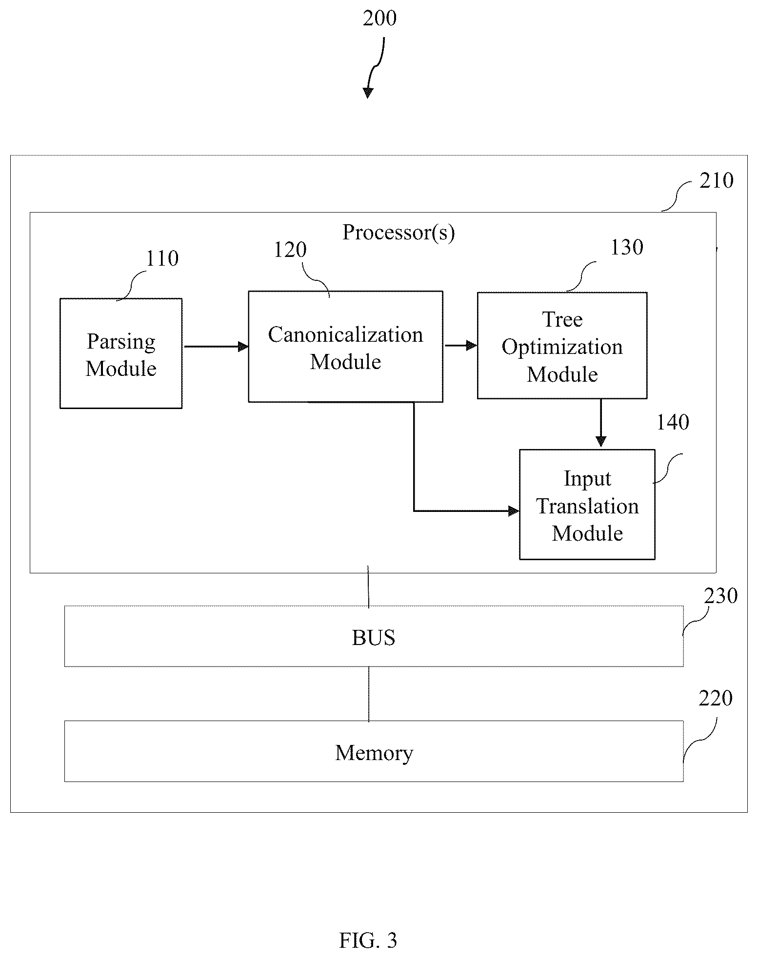 Patent US12174803 Figure 3 – System and method for data warehouse migration