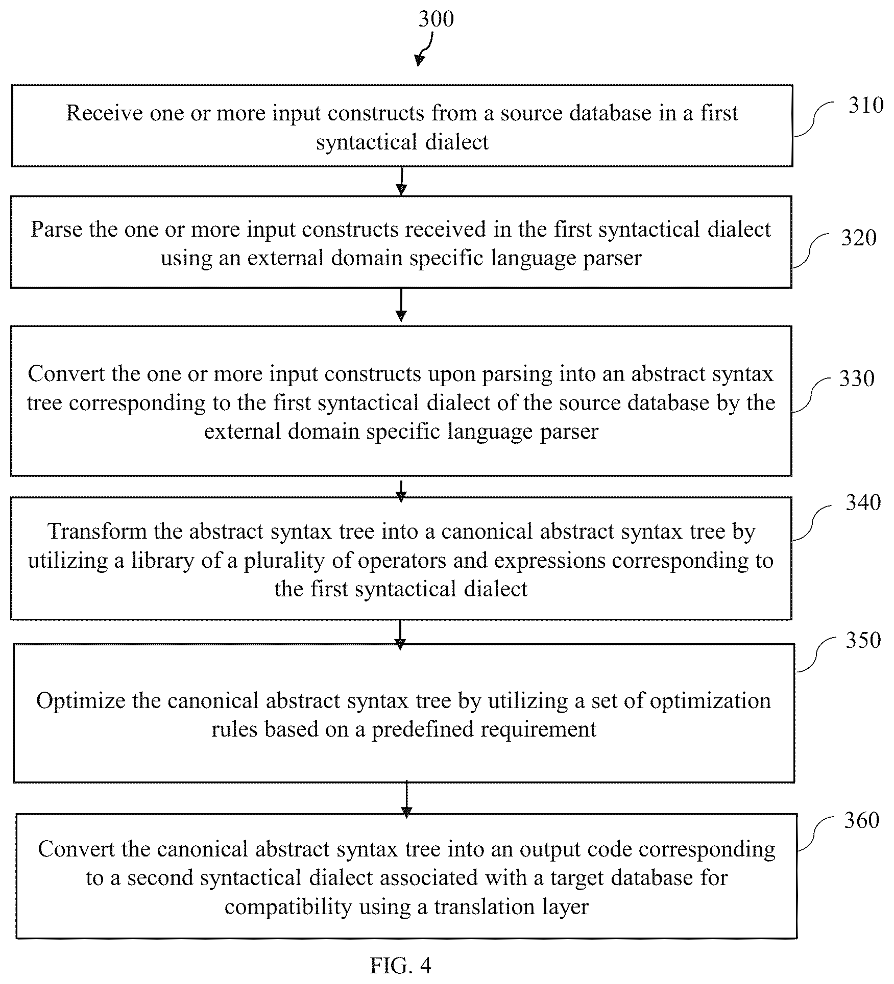 Patent US12174803 Figure 4 – System and method for data warehouse migration