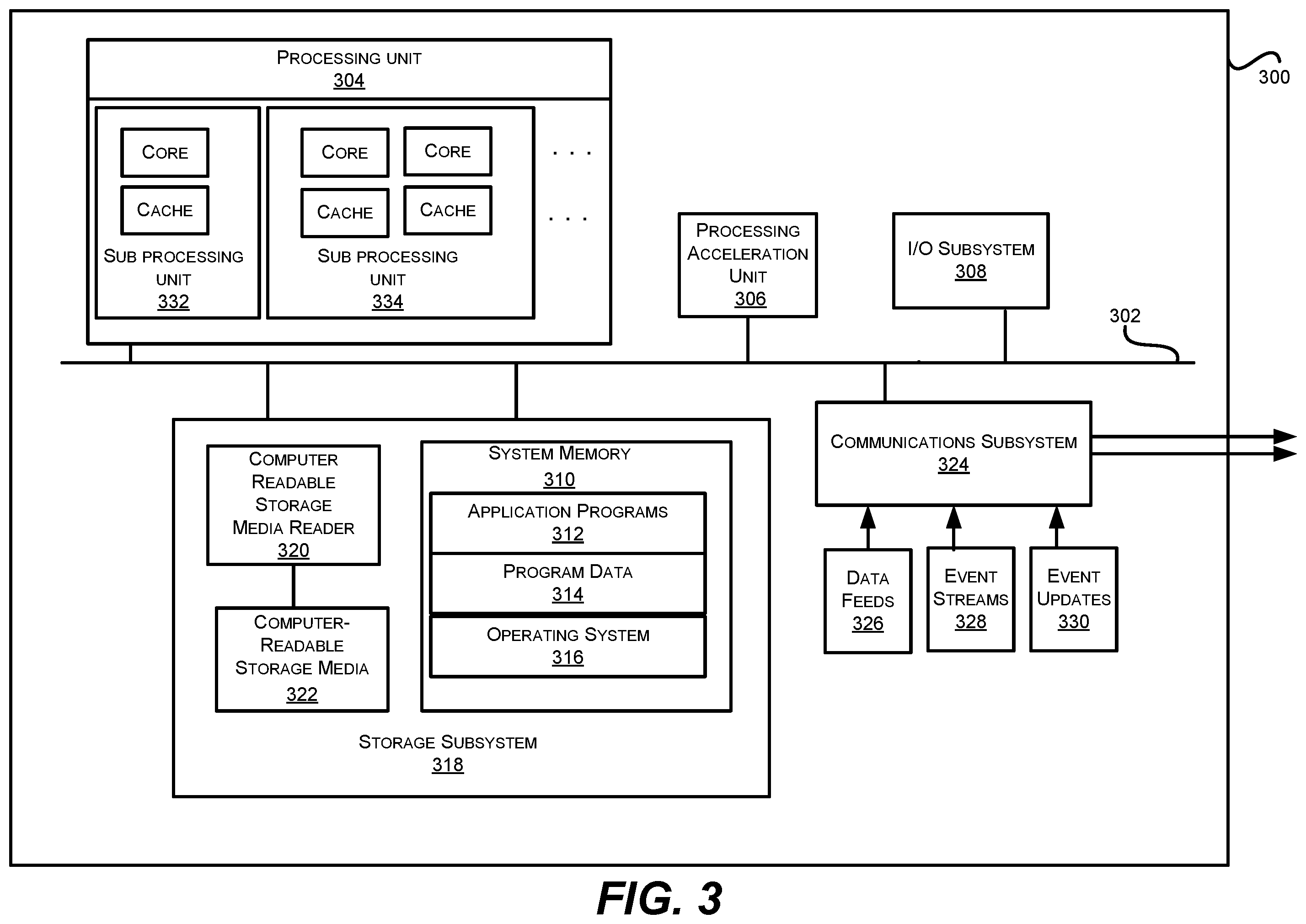 Patent US12174804 Figure 3 – Integrated transition control center