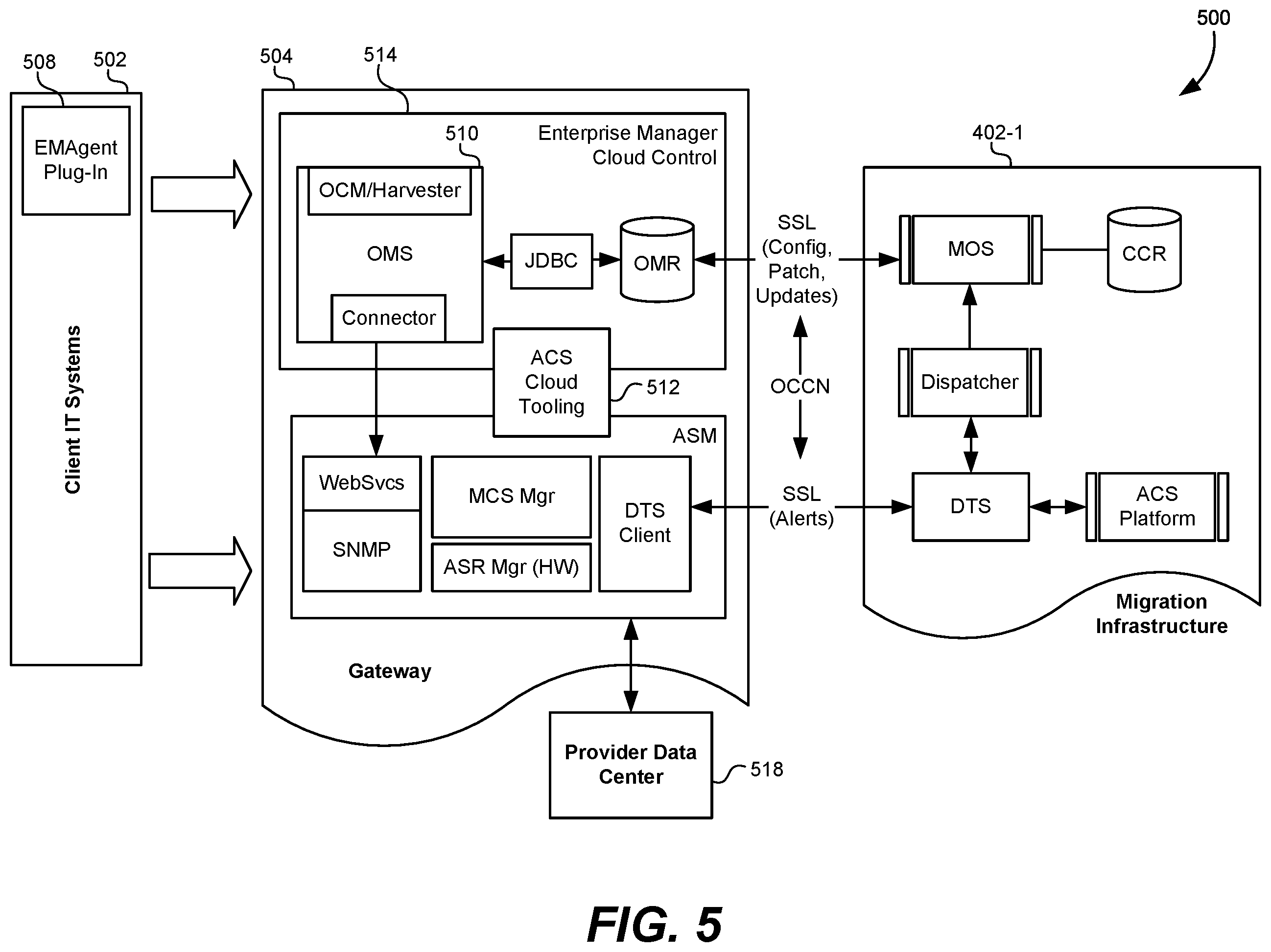 Patent US12174804 Figure 5 – Integrated transition control center