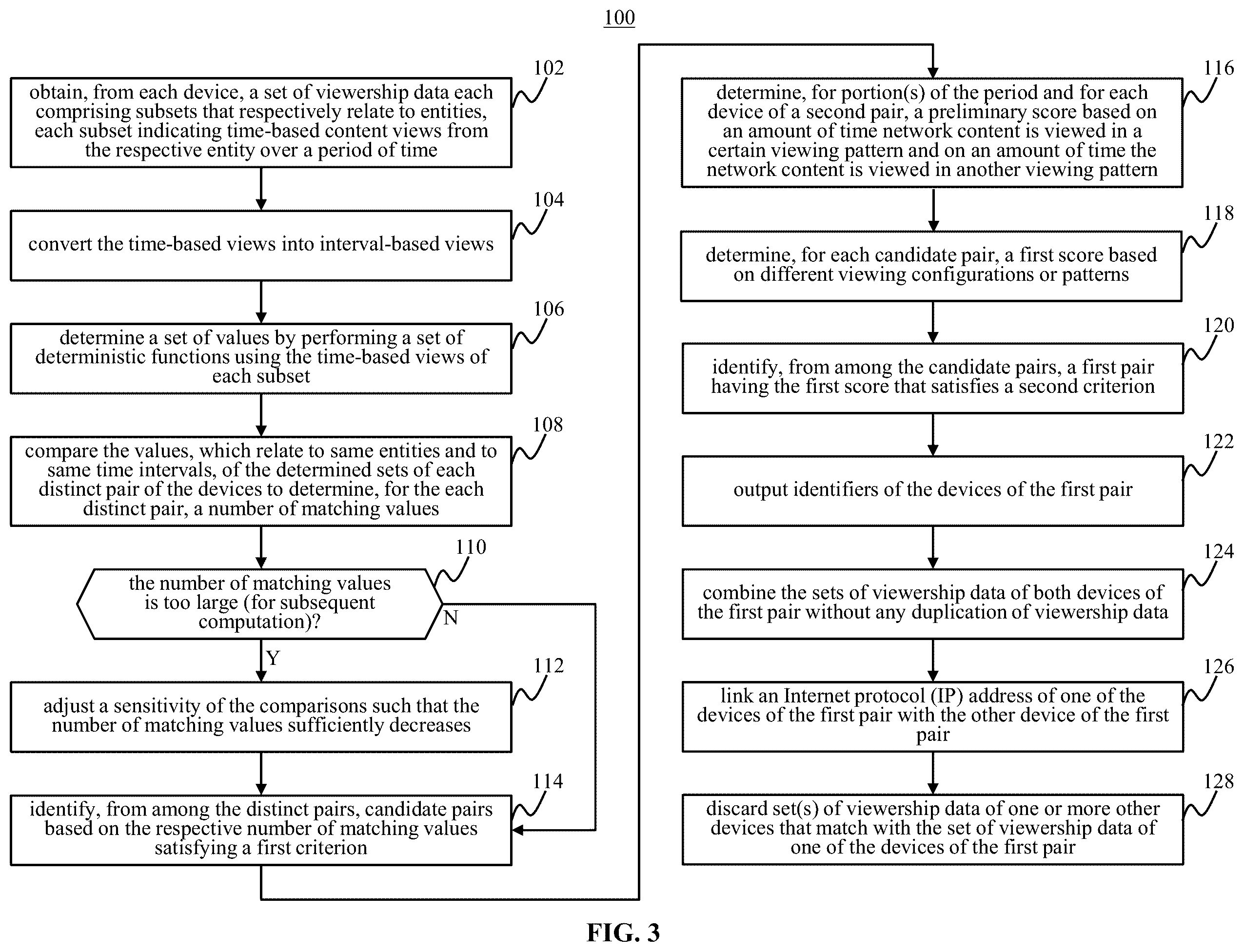 Patent US12174805 Figure 3 – Systems and methods for deduplicating viewership data