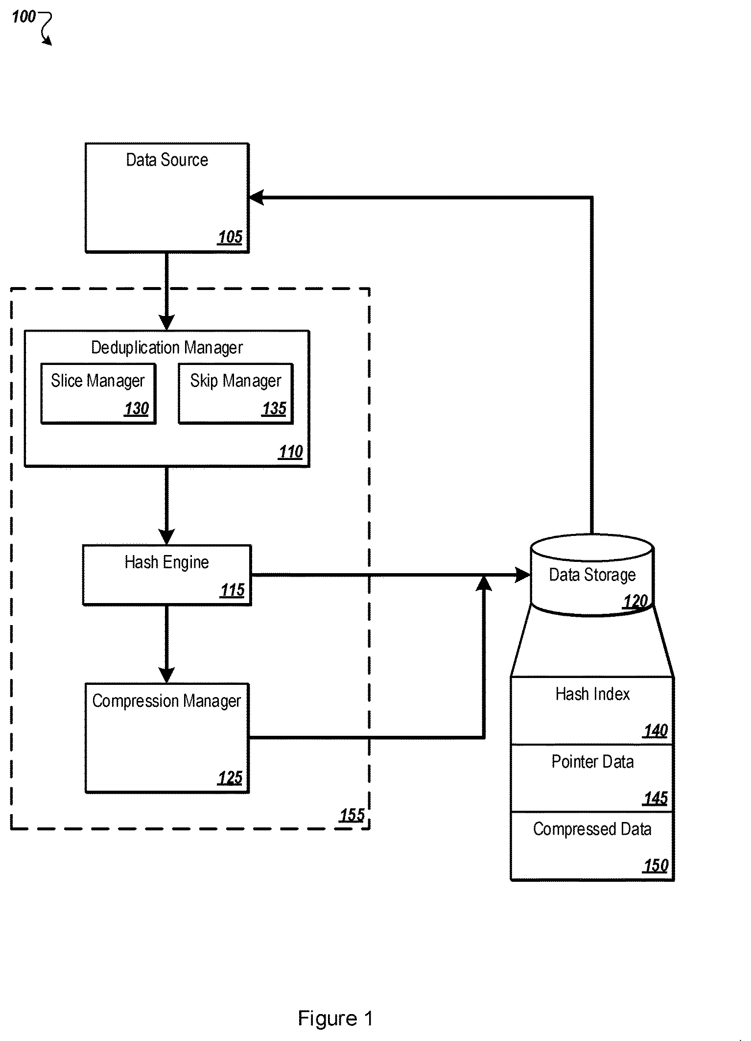 Patent US12174806 Figure 1 – Hashing for deduplication through skipping selected data
