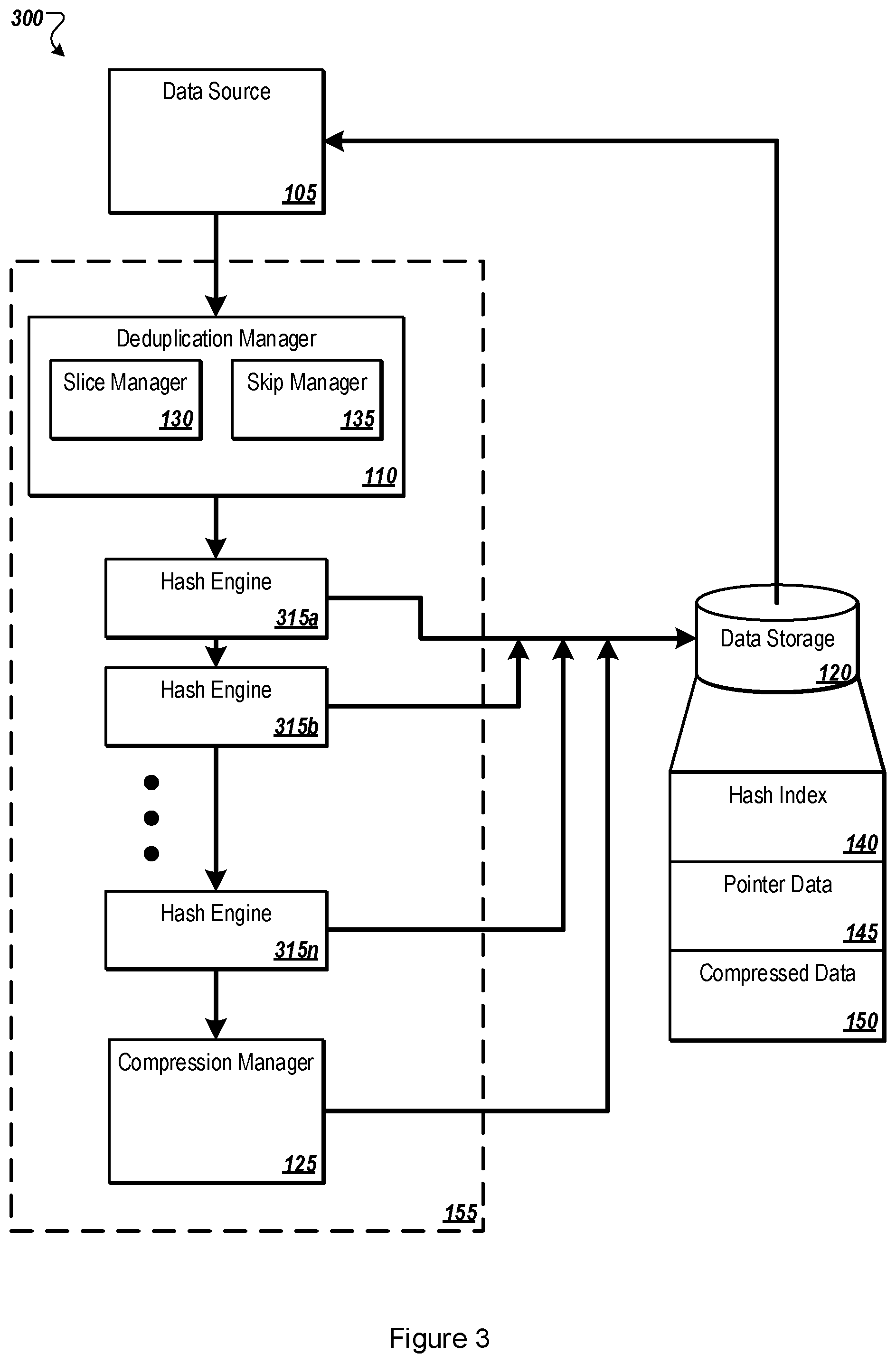 Patent US12174806 Figure 3 – Hashing for deduplication through skipping selected data