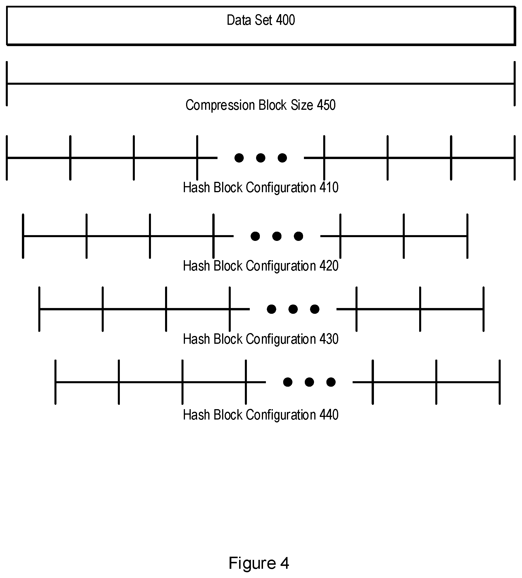 Patent US12174806 Figure 4 – Hashing for deduplication through skipping selected data
