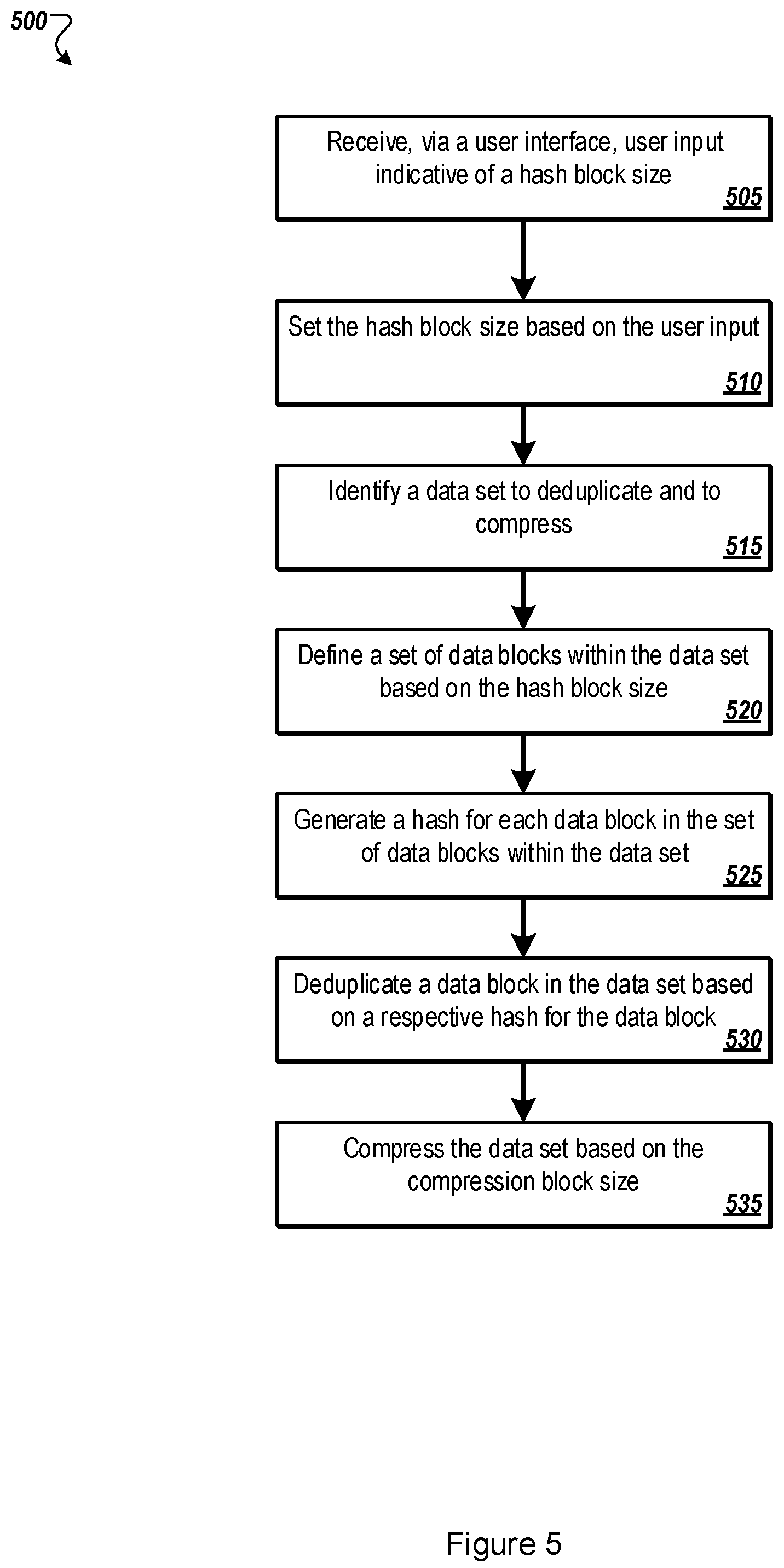 Patent US12174806 Figure 5 – Hashing for deduplication through skipping selected data