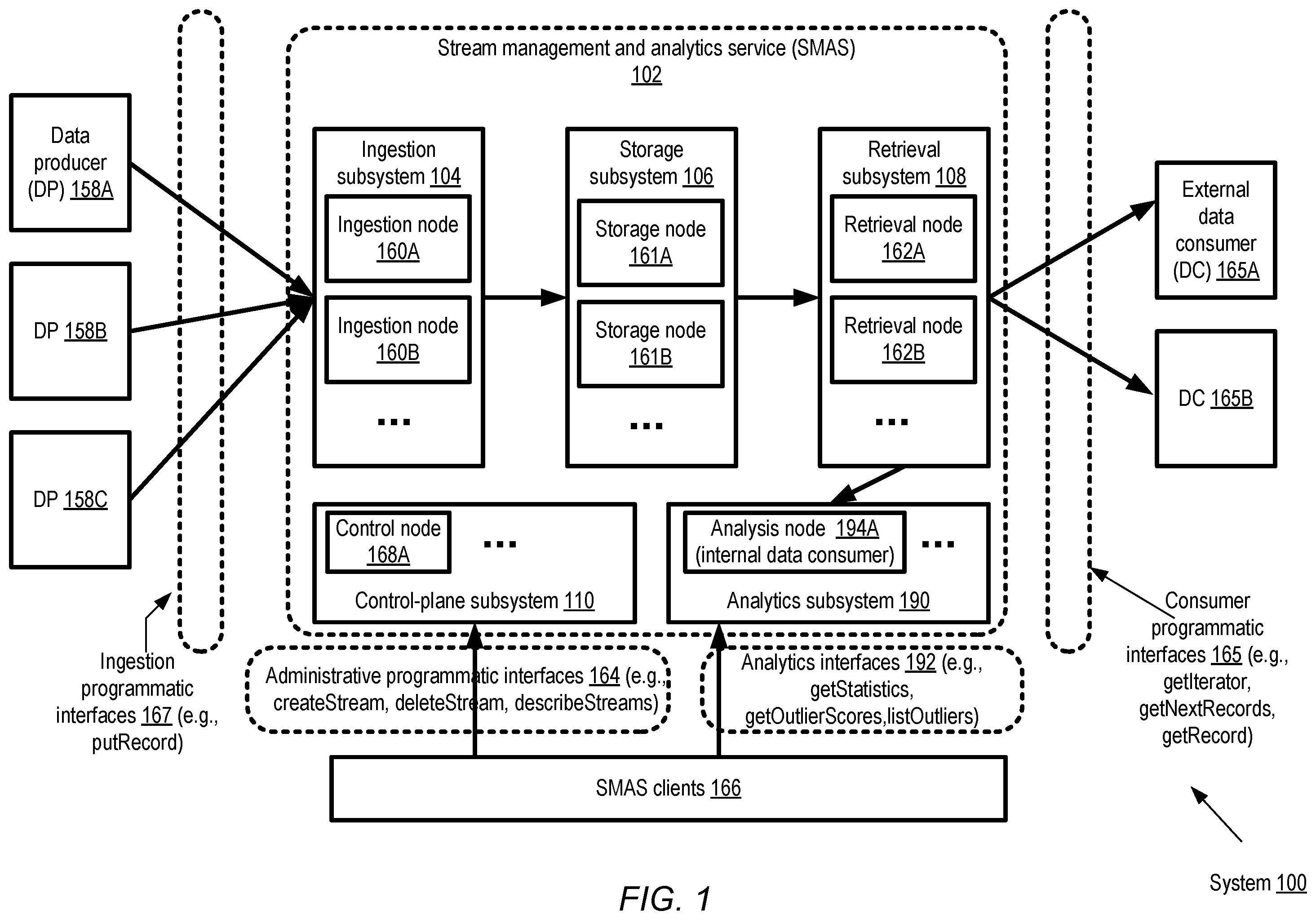 Patent US12174807 Figure 1 – Outlier detection for streaming data