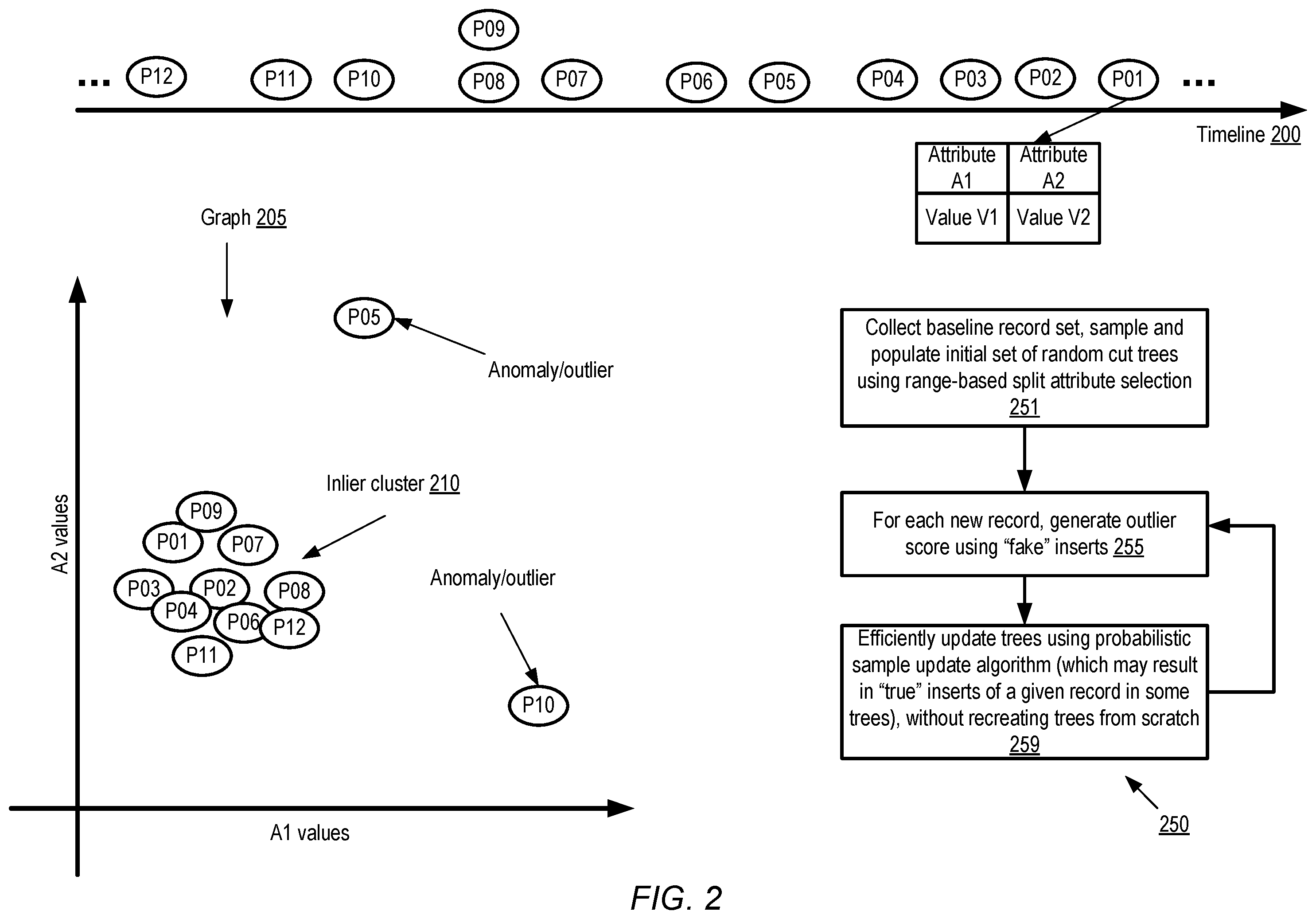 Patent US12174807 Figure 2 – Outlier detection for streaming data