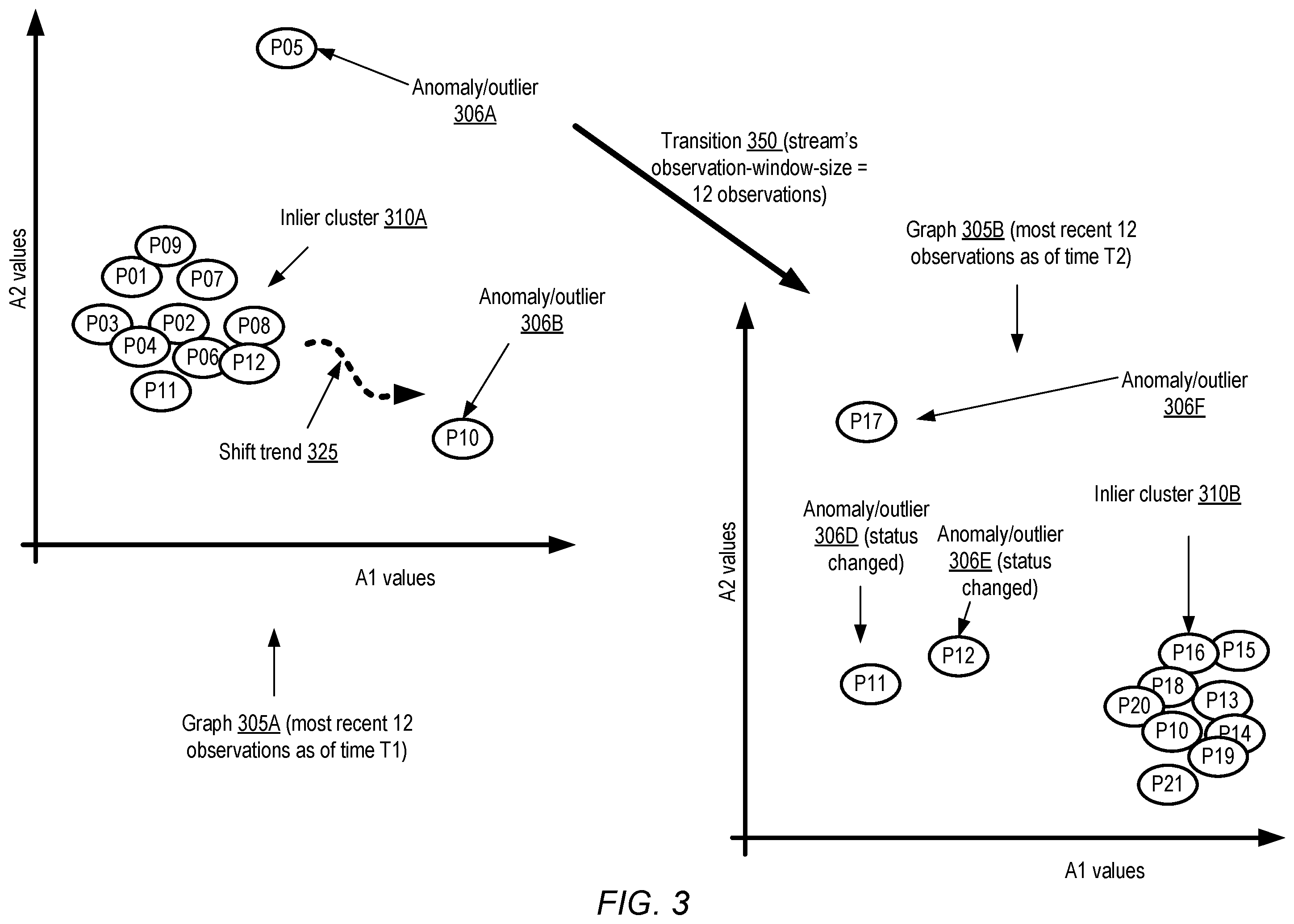 Patent US12174807 Figure 3 – Outlier detection for streaming data