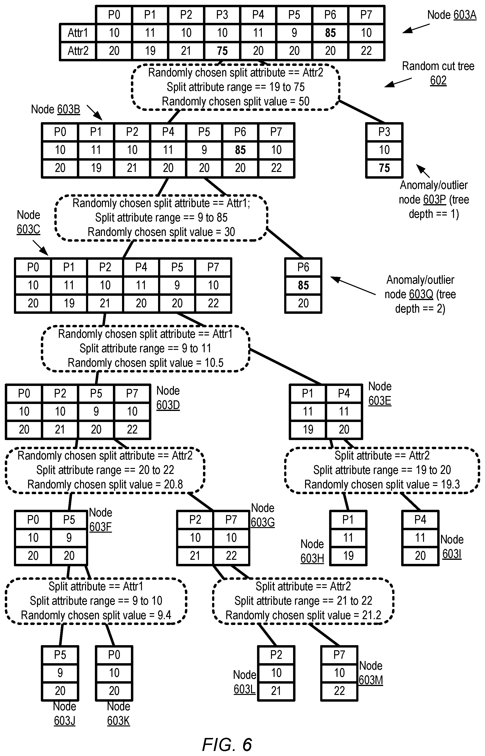 Patent US12174807 Figure 6 – Outlier detection for streaming data