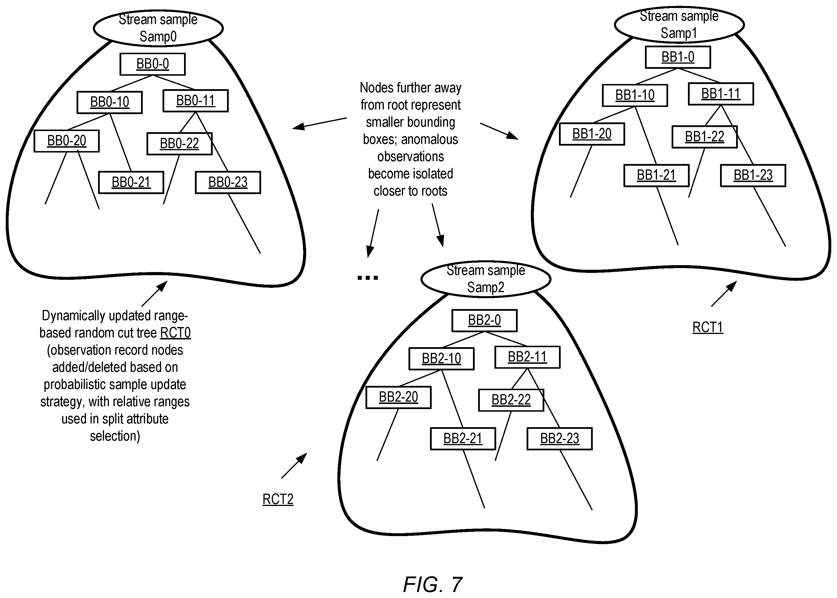 Patent US12174807 Figure 7 – Outlier detection for streaming data
