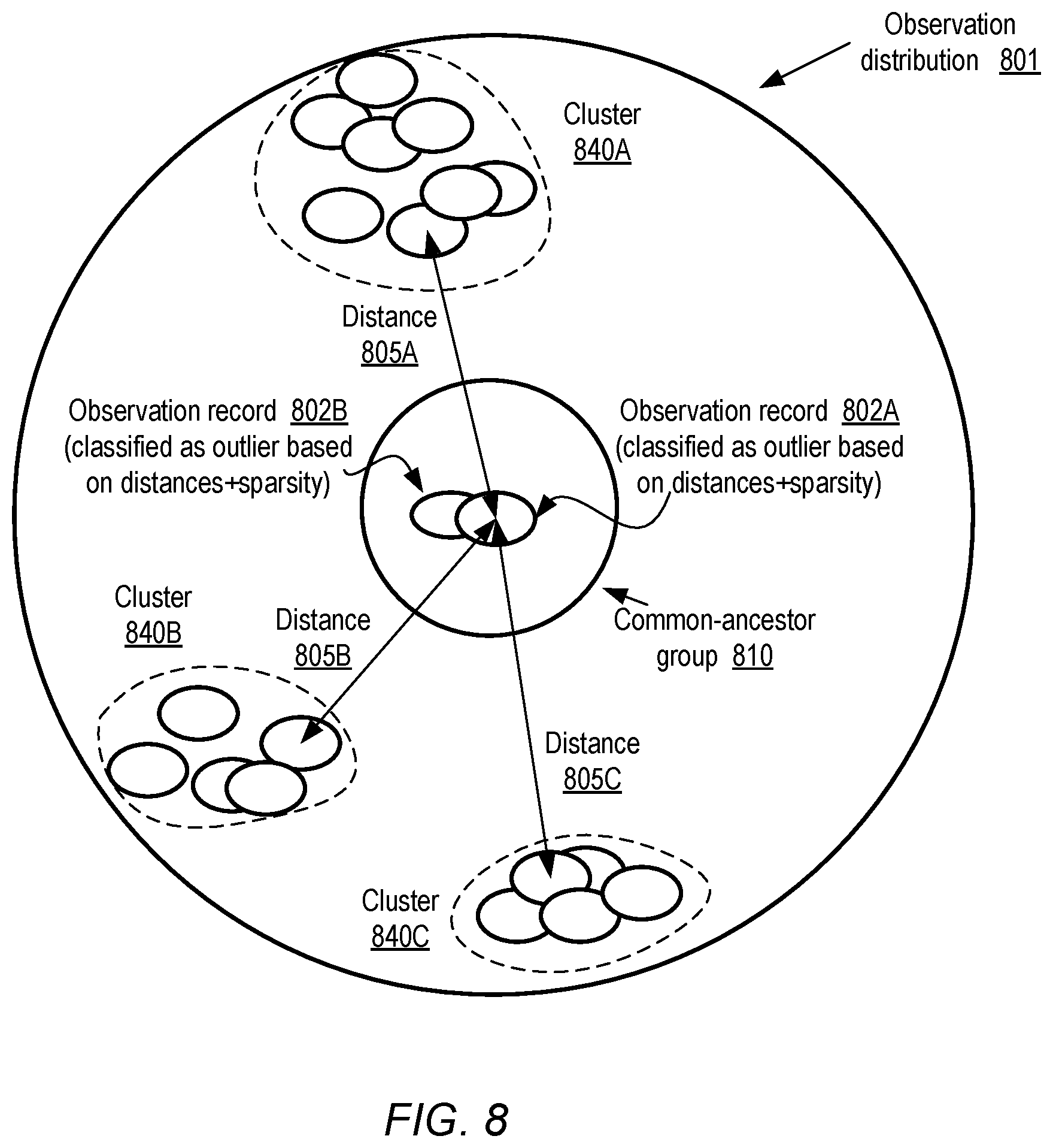 Patent US12174807 Figure 8 – Outlier detection for streaming data