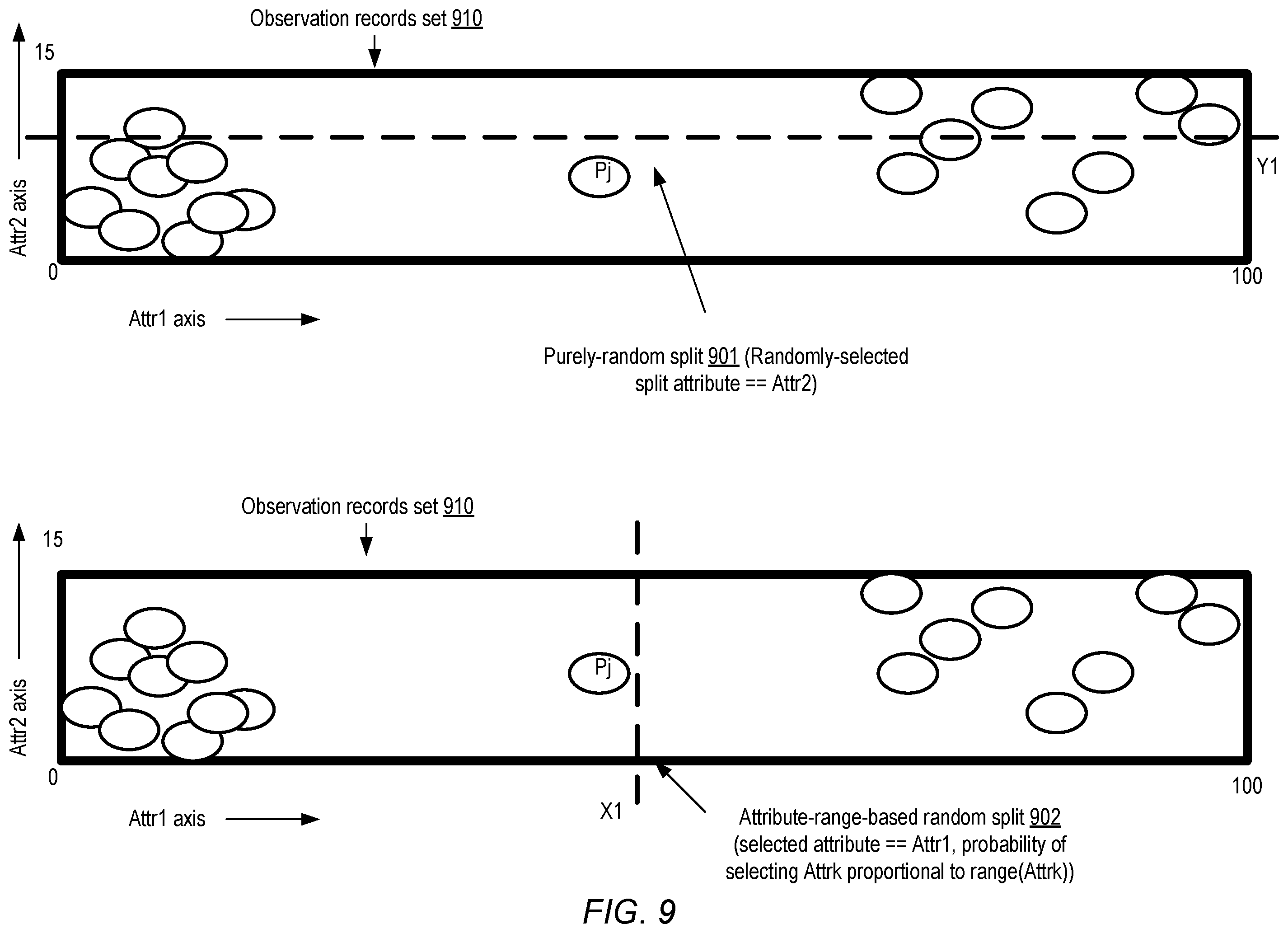 Patent US12174807 Figure 9 – Outlier detection for streaming data