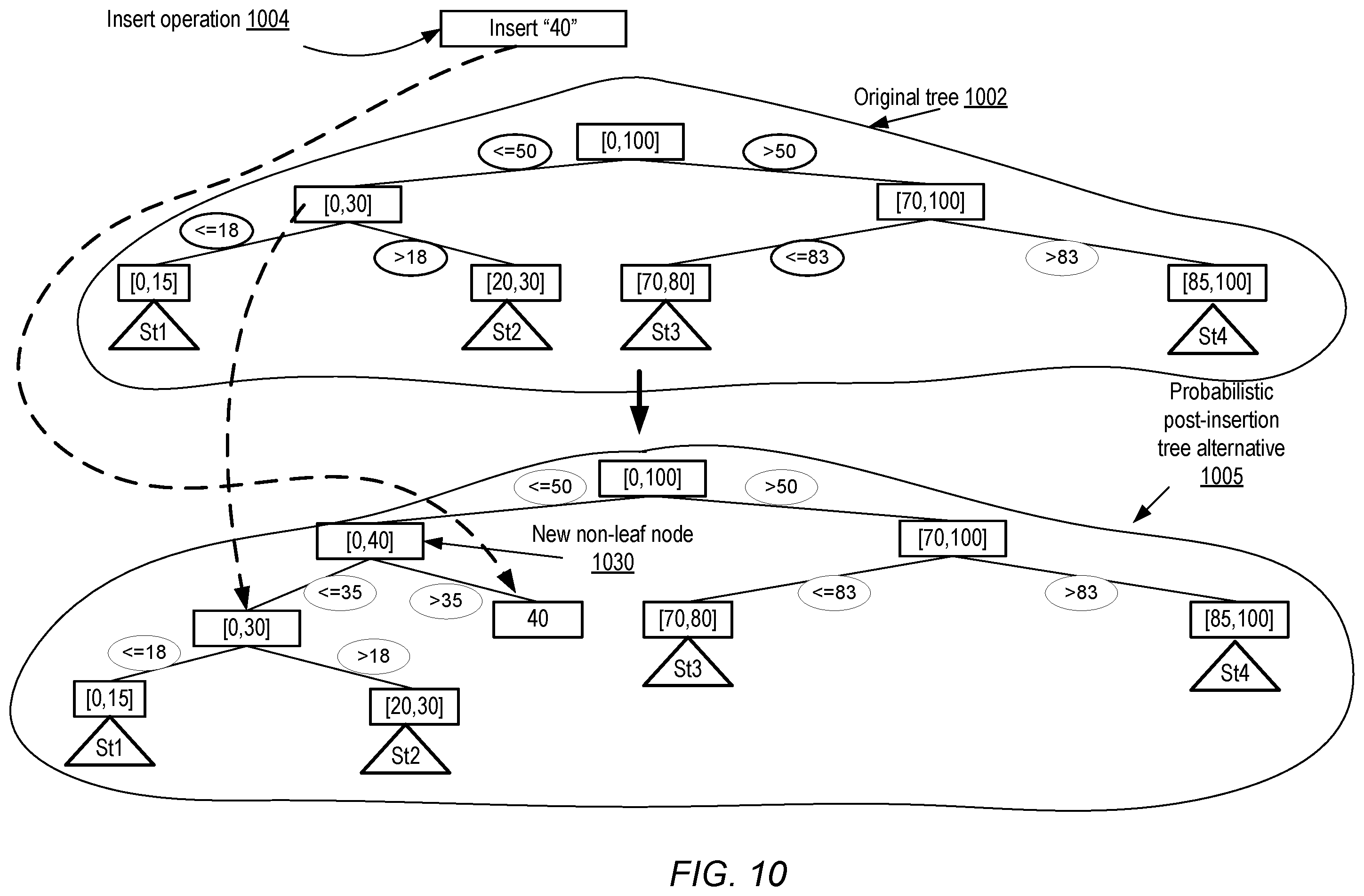 Patent US12174807 Figure 10 – Outlier detection for streaming data