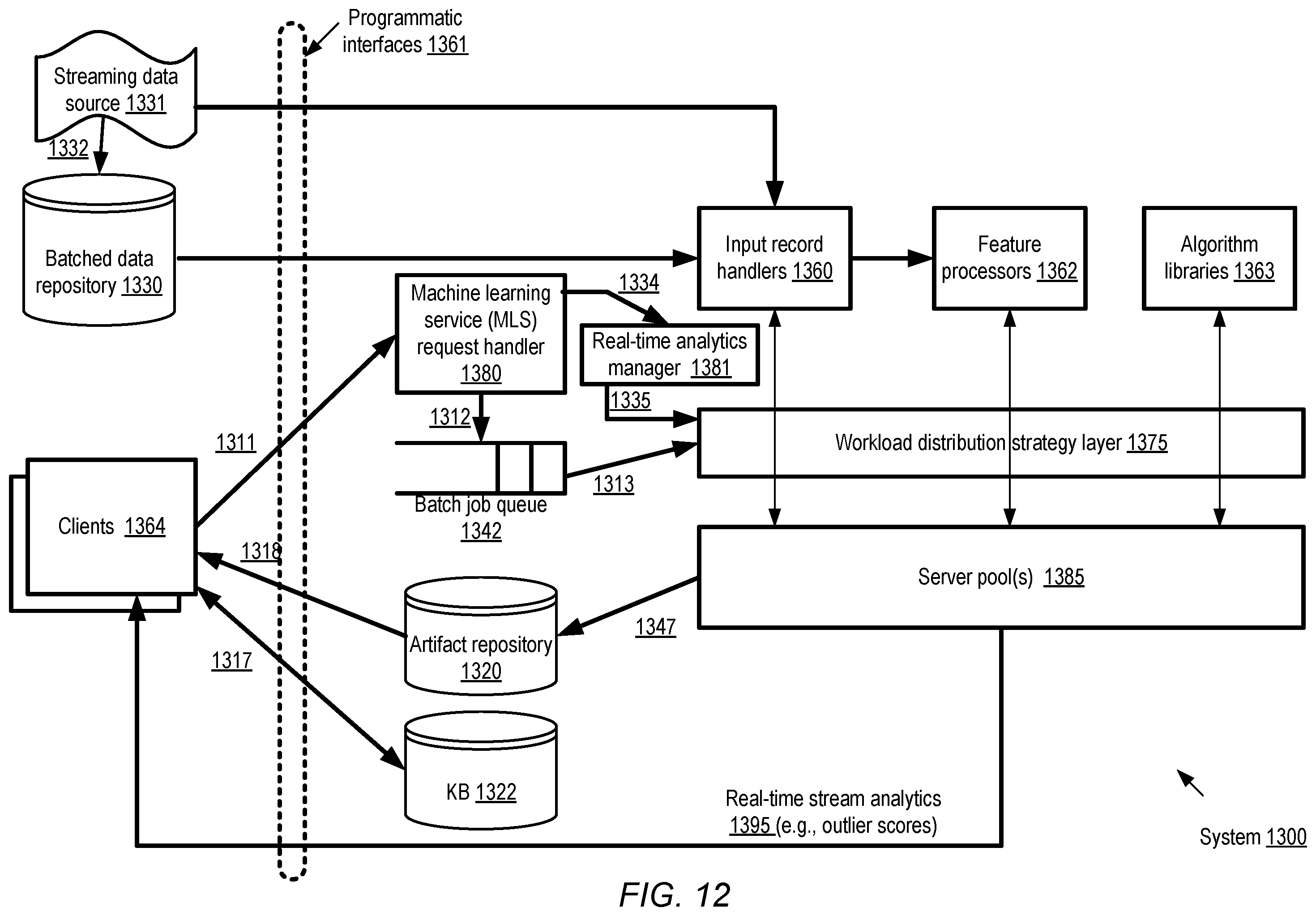 Patent US12174807 Figure 12 – Outlier detection for streaming data