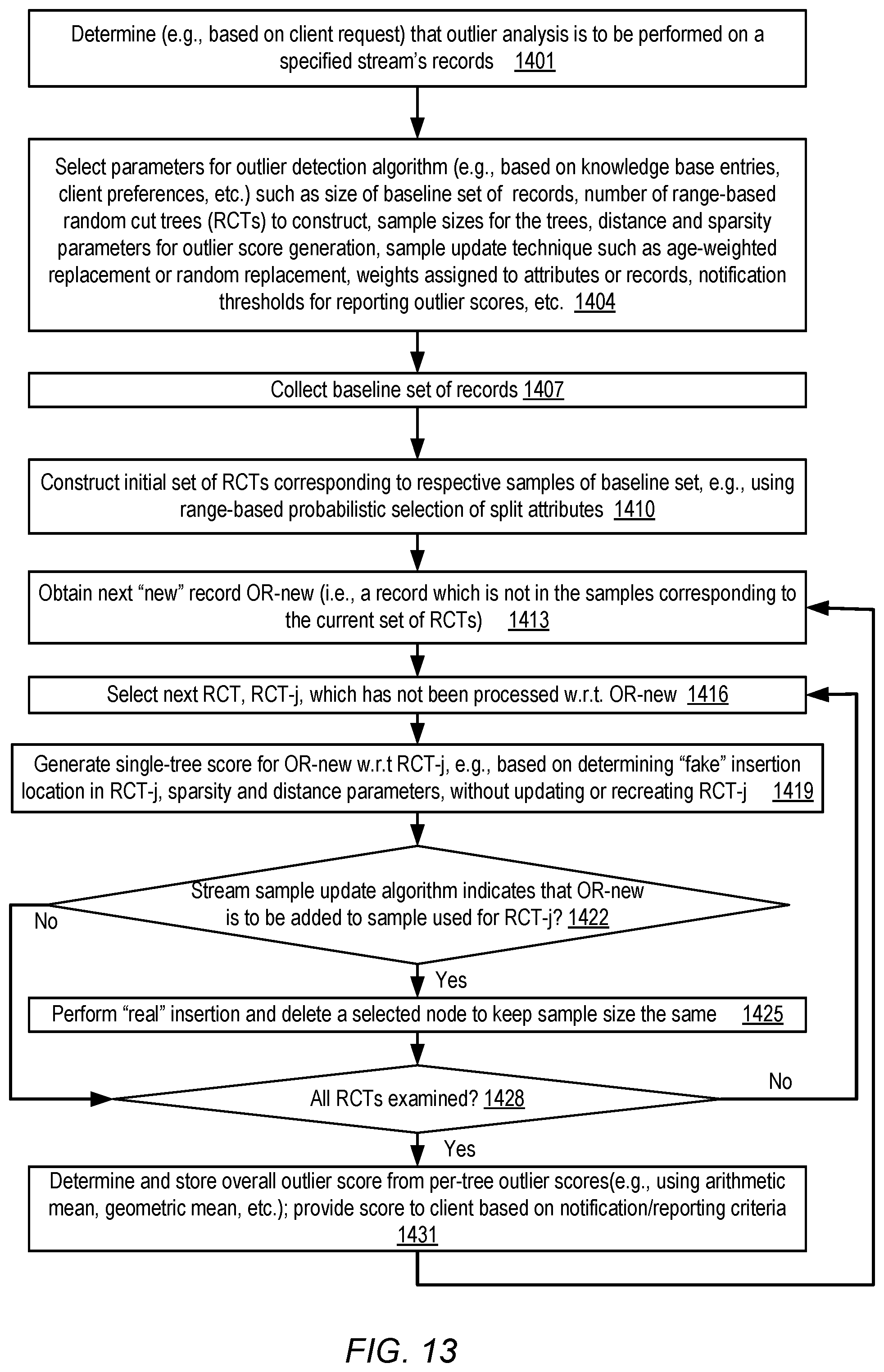 Patent US12174807 Figure 13 – Outlier detection for streaming data
