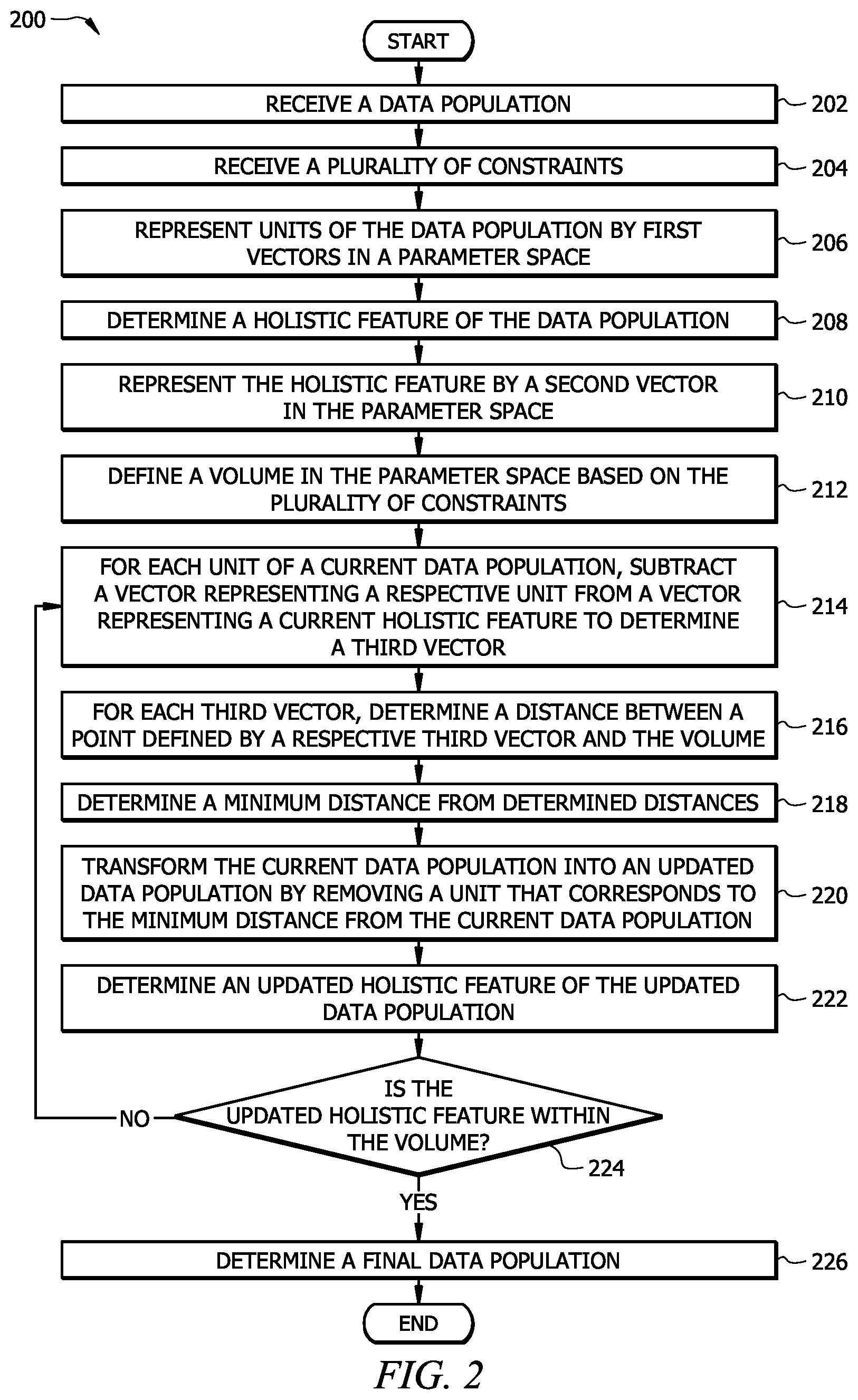 Patent US12174808 Figure 2 – Reducing a number of units in a data population based on predefined constraints