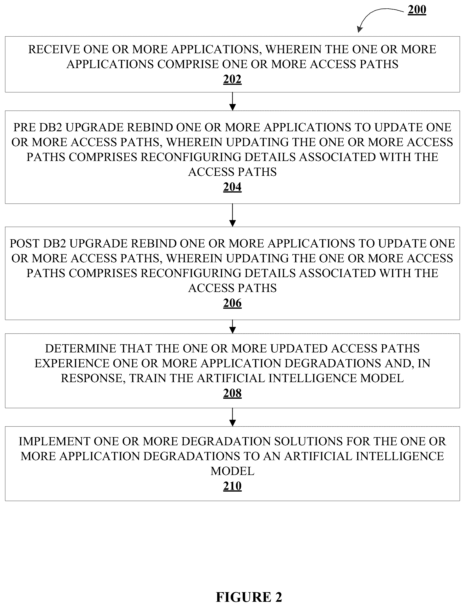 Patent US12174809 Figure 4 – System and method for determining application degradation using advanced computational models for data analysis and automated decision-making