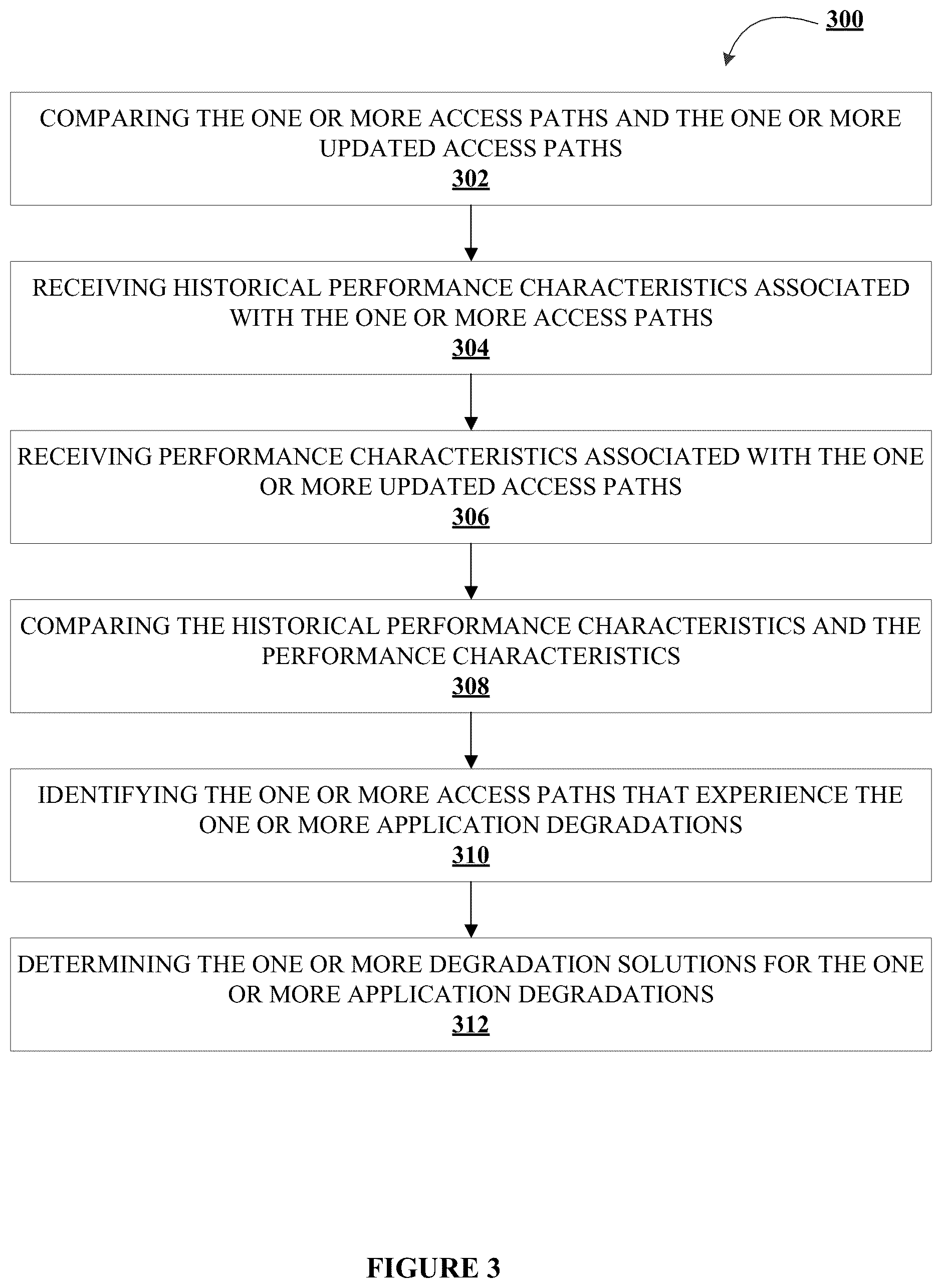 Patent US12174809 Figure 5 – System and method for determining application degradation using advanced computational models for data analysis and automated decision-making