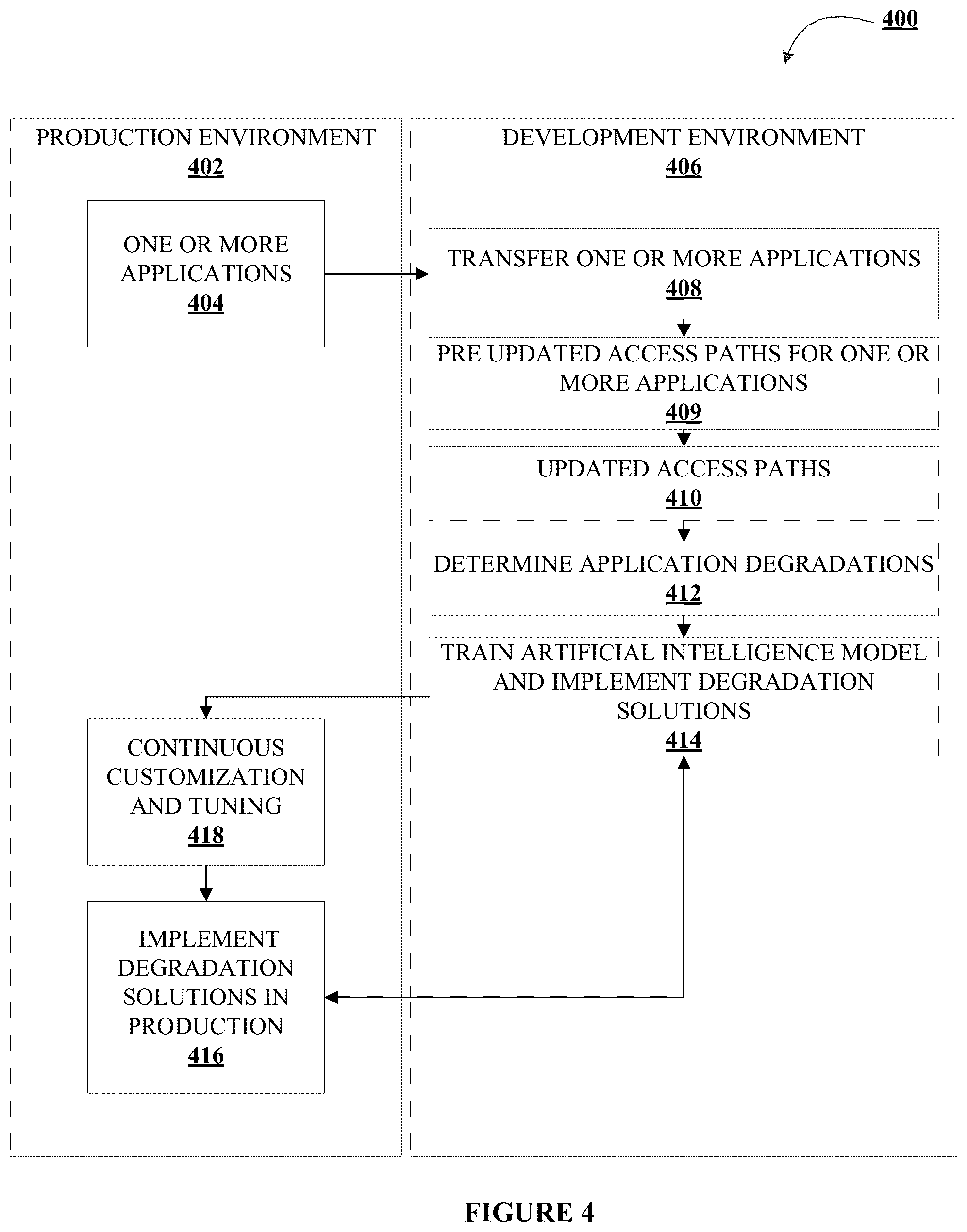 Patent US12174809 Figure 6 – System and method for determining application degradation using advanced computational models for data analysis and automated decision-making