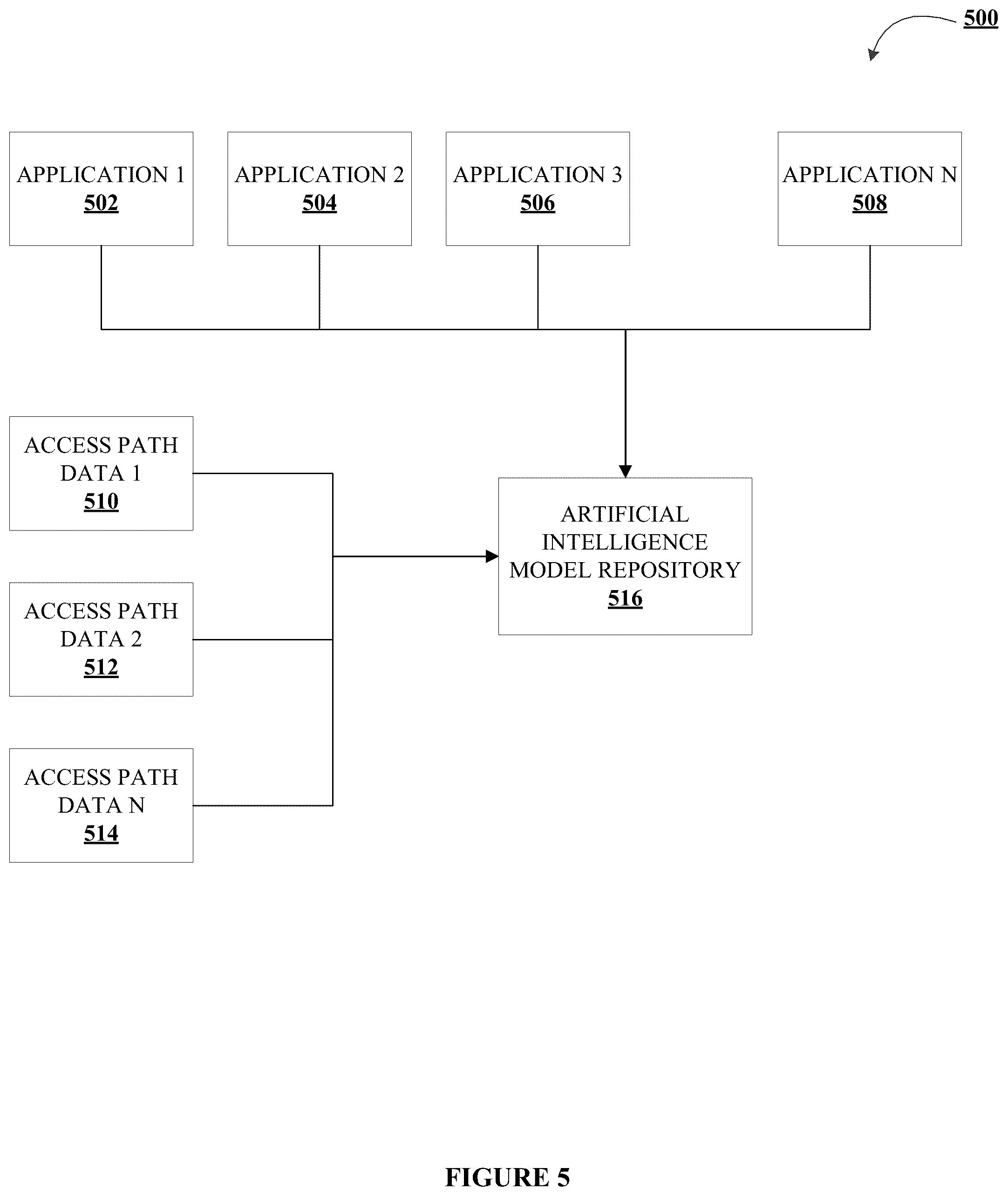 Patent US12174809 Figure 7 – System and method for determining application degradation using advanced computational models for data analysis and automated decision-making