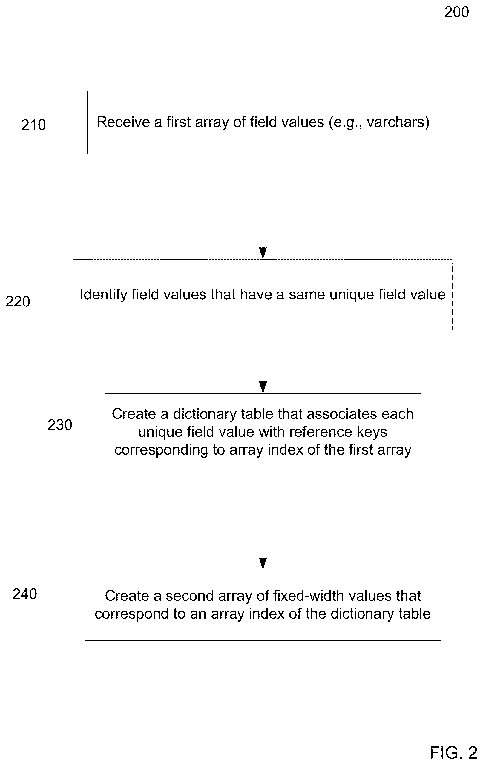 Patent US12174810 Figure 2 – Optimizing wide data-type storage and analysis of data in a column store database