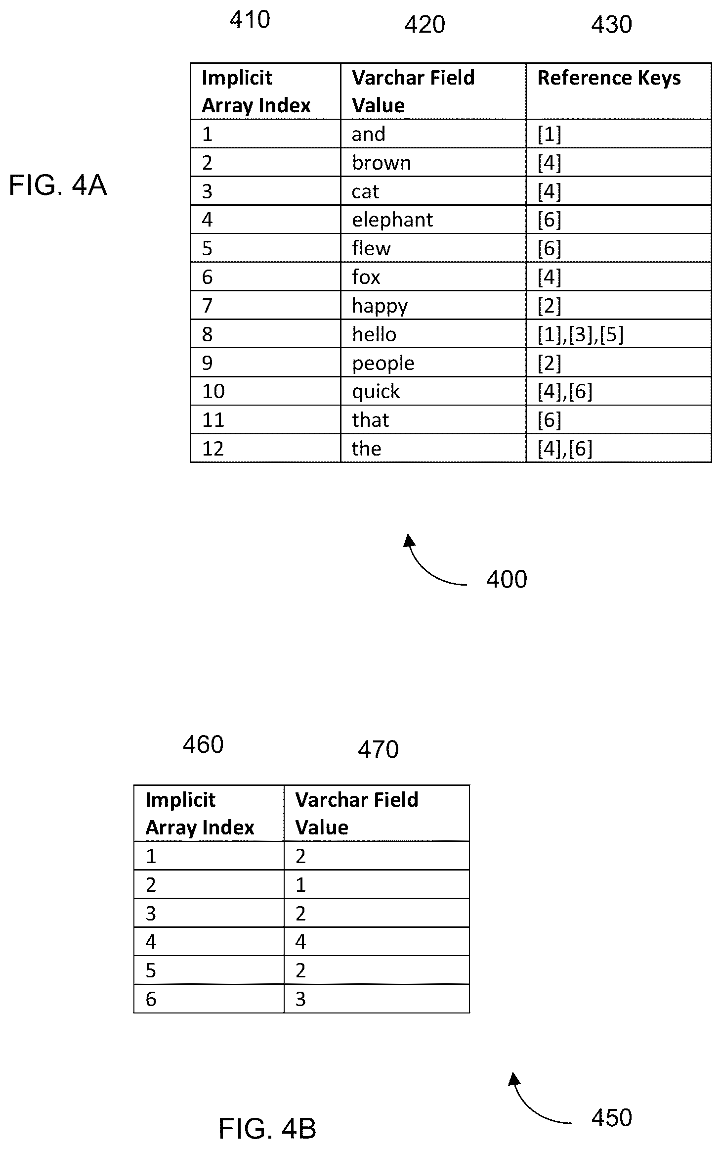 Patent US12174810 Figure 4 – Optimizing wide data-type storage and analysis of data in a column store database