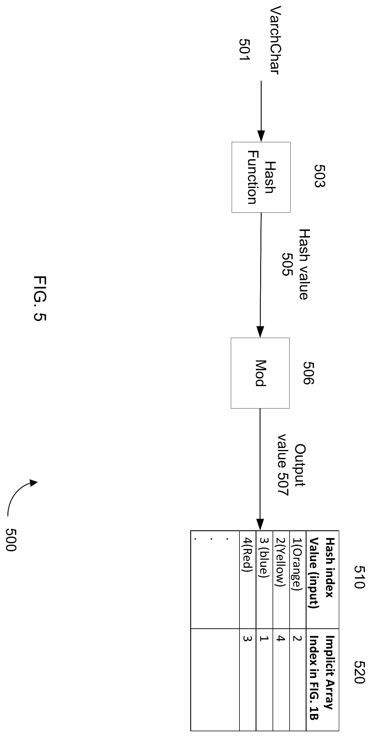 Patent US12174810 Figure 5 – Optimizing wide data-type storage and analysis of data in a column store database