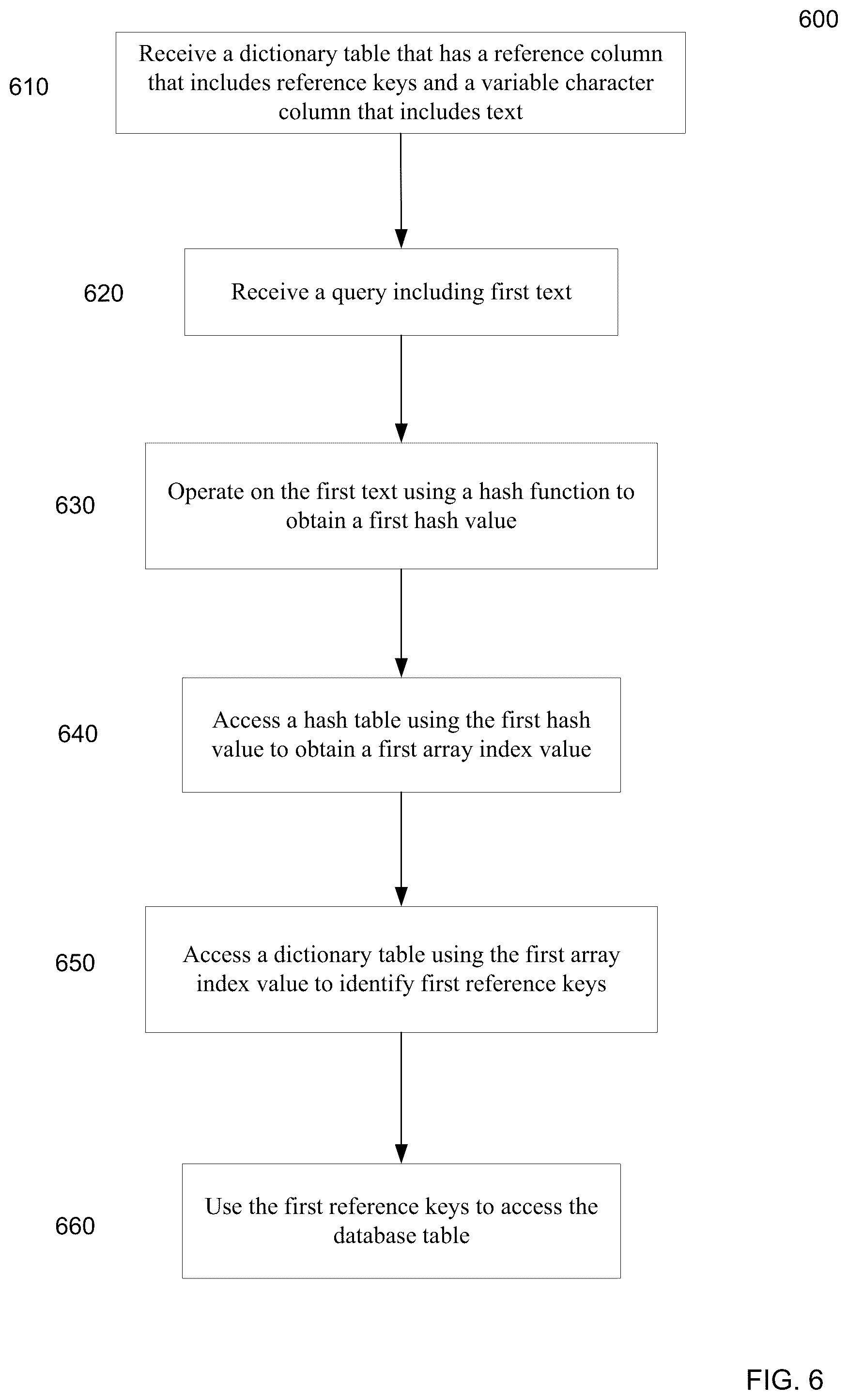 Patent US12174810 Figure 6 – Optimizing wide data-type storage and analysis of data in a column store database