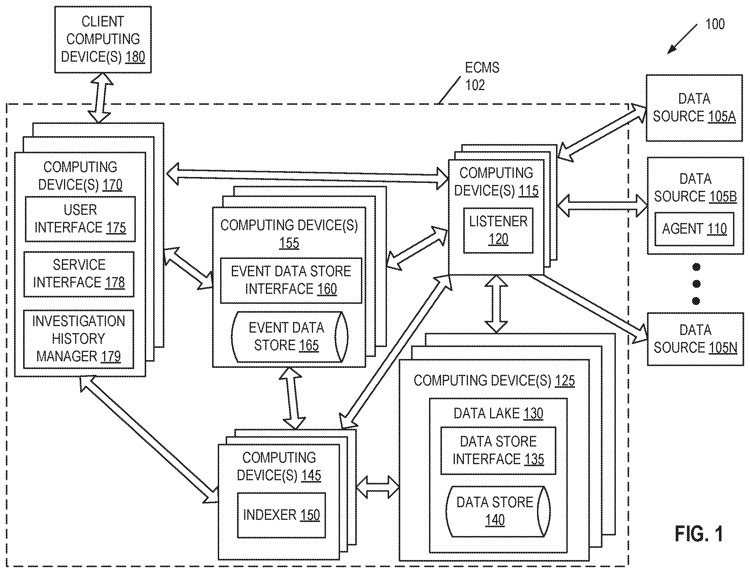 Patent US12174812 Figure 1 – Searchable investigation history for event data store