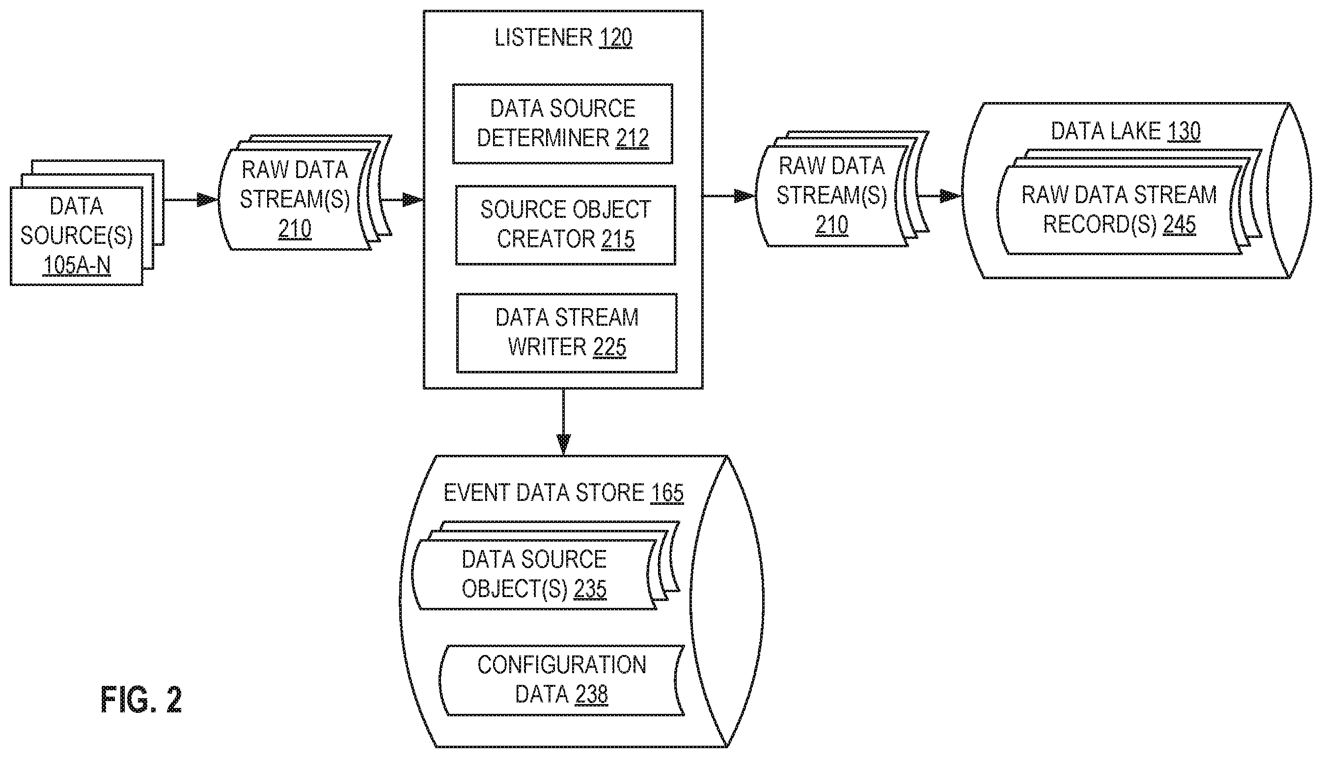 Patent US12174812 Figure 2 – Searchable investigation history for event data store