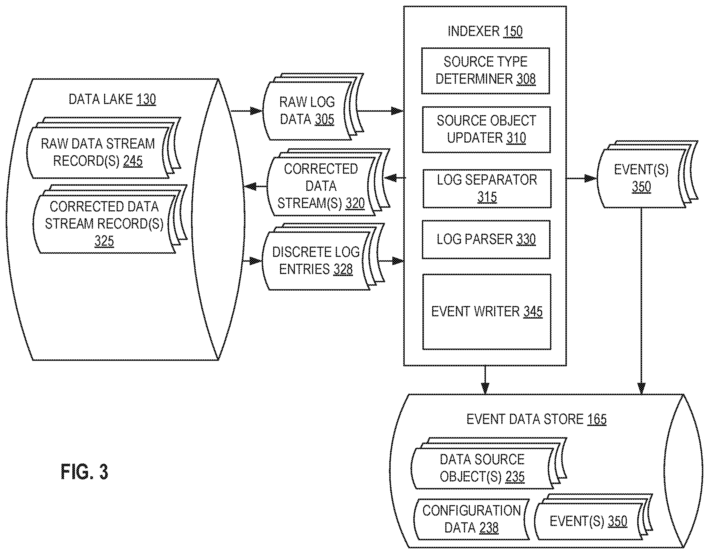 Patent US12174812 Figure 3 – Searchable investigation history for event data store