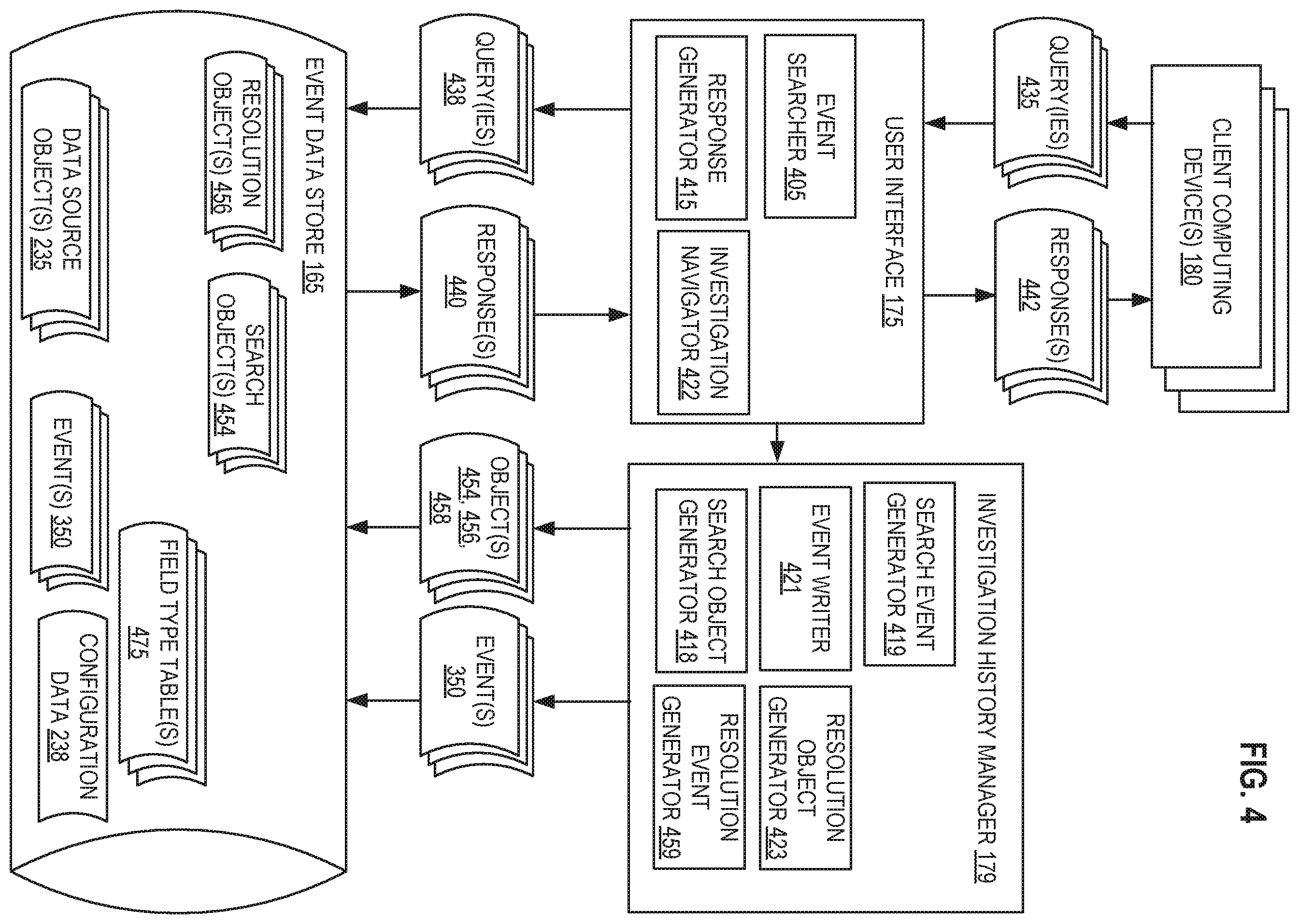 Patent US12174812 Figure 4 – Searchable investigation history for event data store