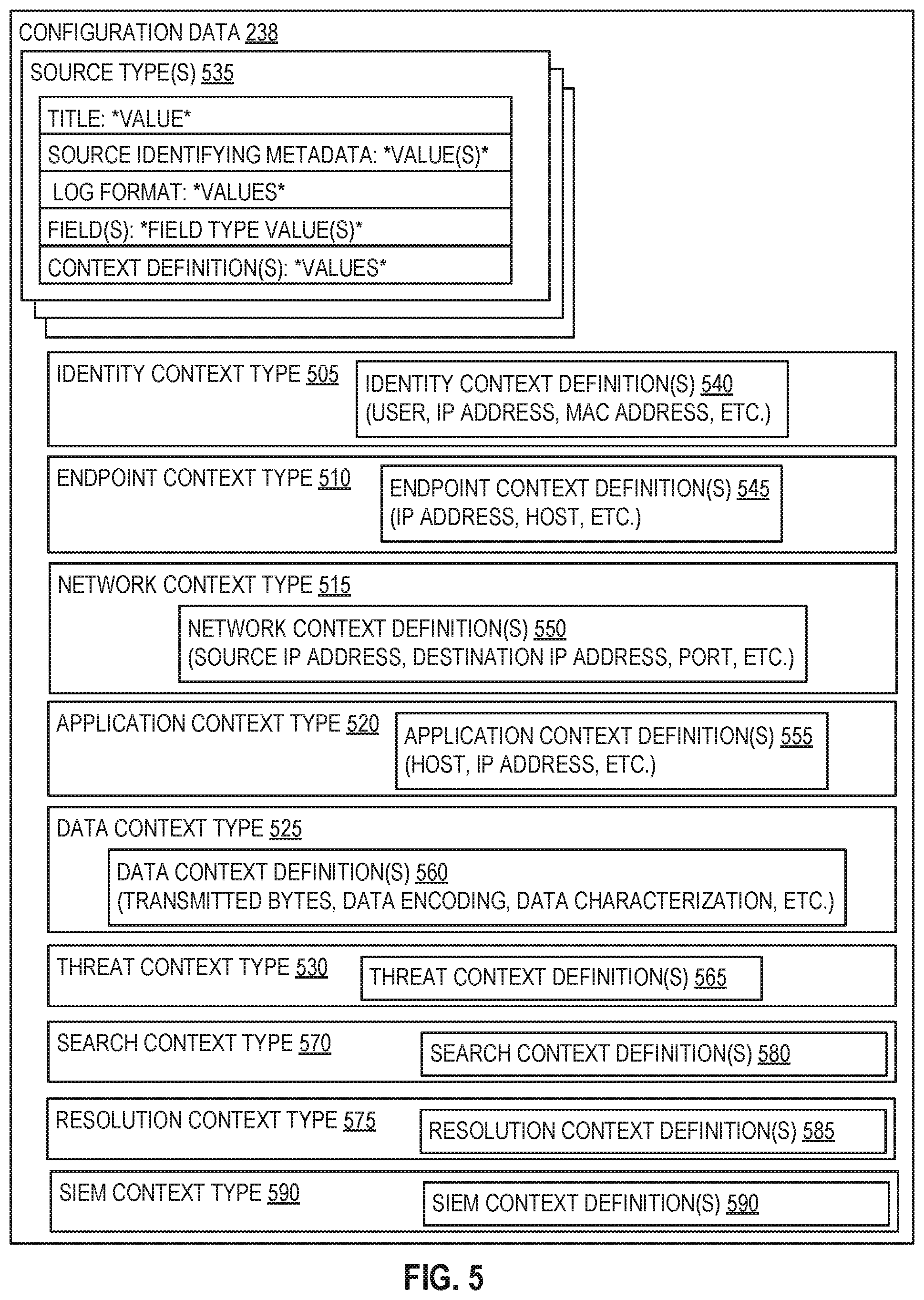 Patent US12174812 Figure 5 – Searchable investigation history for event data store