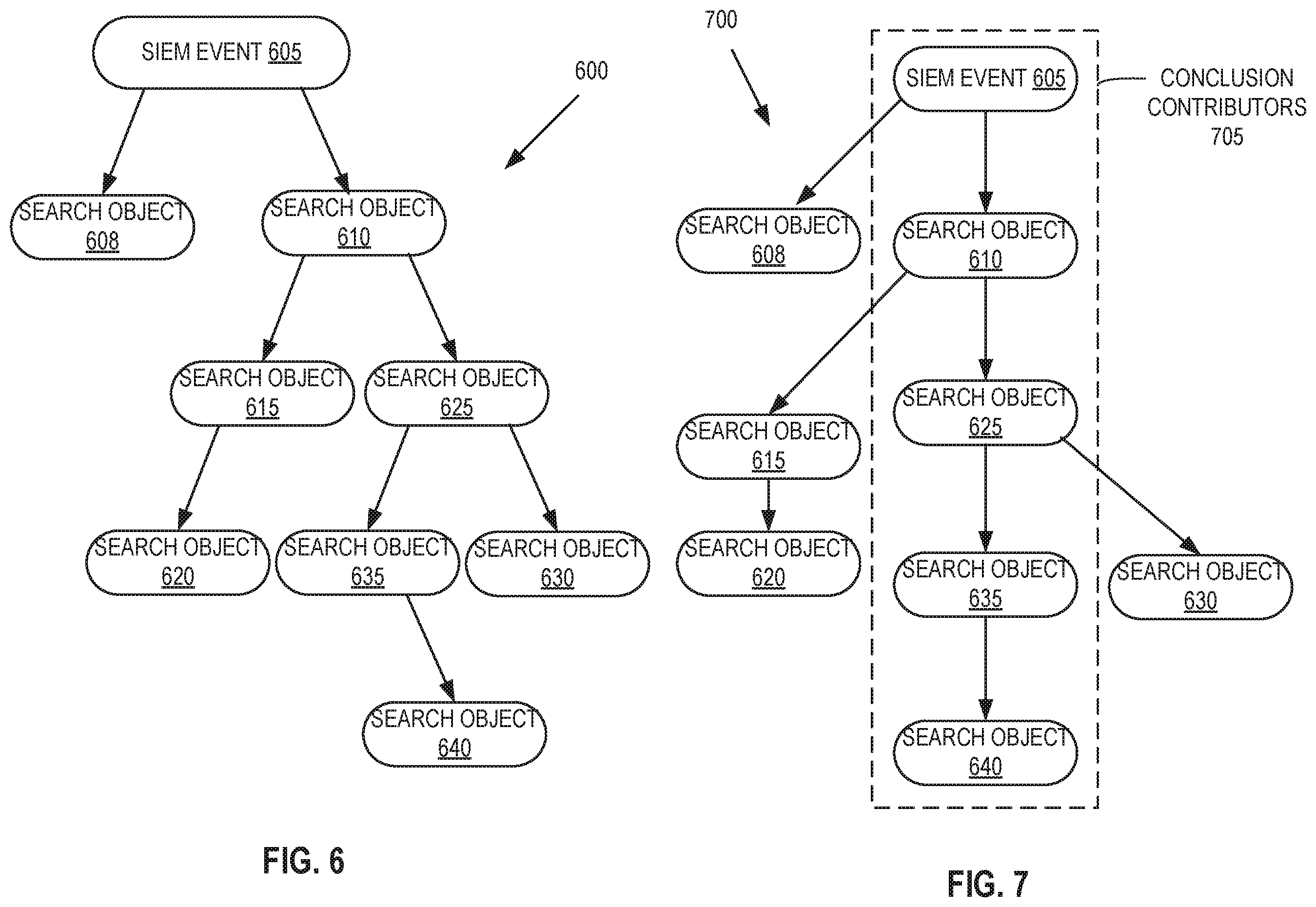 Patent US12174812 Figure 6 – Searchable investigation history for event data store