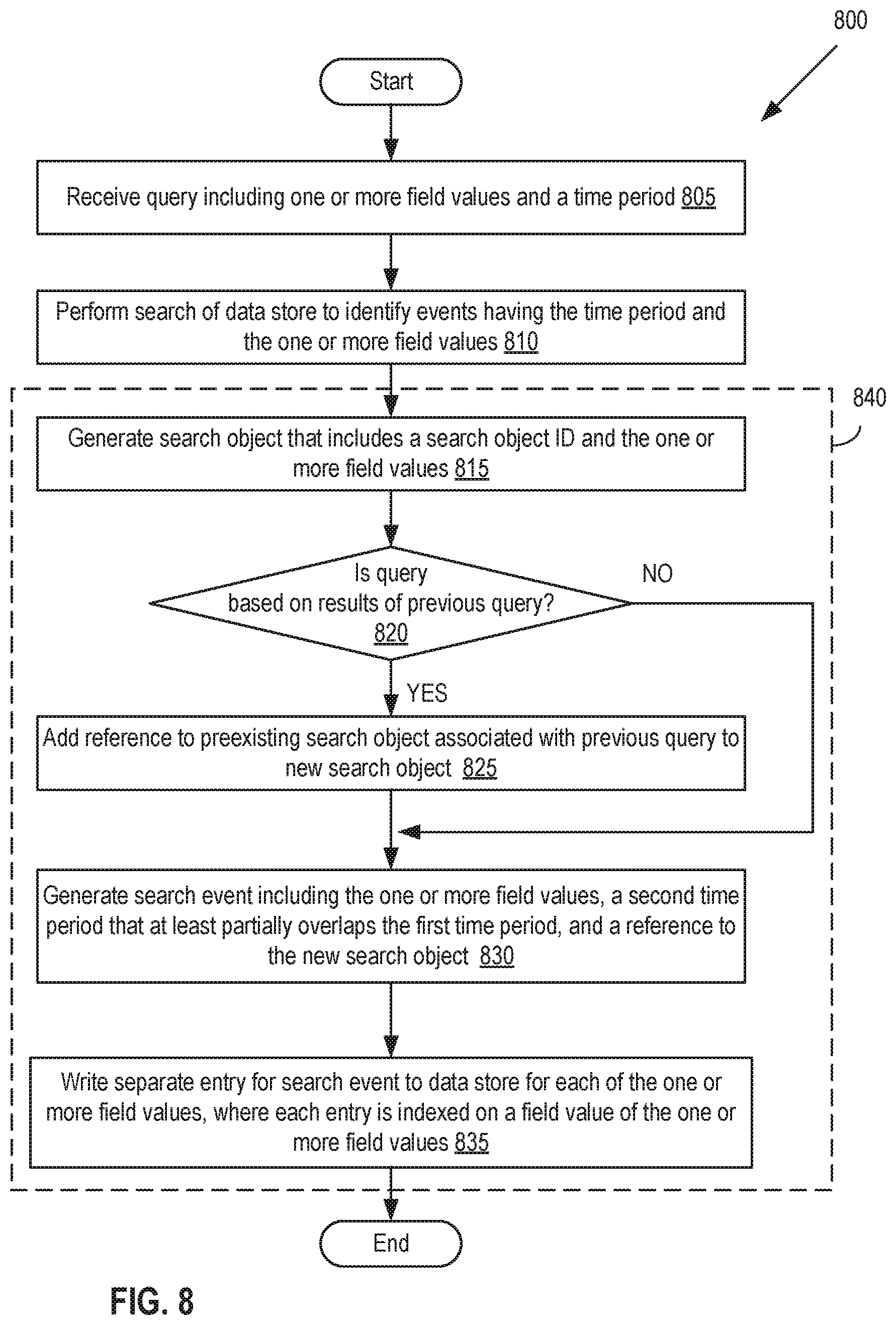 Patent US12174812 Figure 7 – Searchable investigation history for event data store