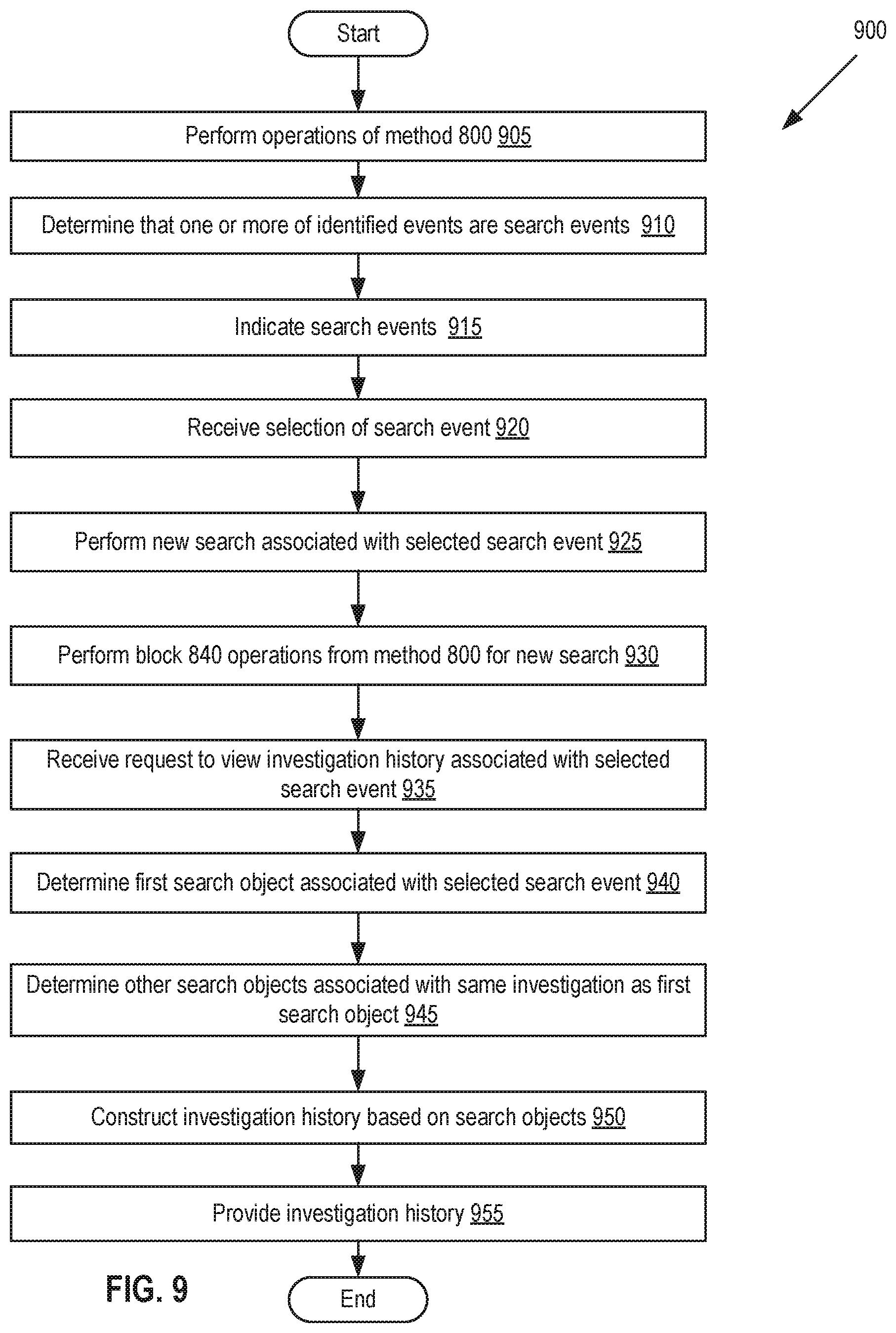 Patent US12174812 Figure 8 – Searchable investigation history for event data store